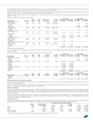 Em 31 de dezembro de 2008, a Companhia tem pactuado contratos de swap por meio dos quais efetivamente converteu o montante de R$ 310.304 dos ﬁnanciamentos sujeito a
juros ﬂutuantes equivalentes a LIBOR + 0,875% a 1,75% a.a. em uma operação a juros ﬁxos de 5,90% a.a.
Nessa mesma data a Companhia tem pactuado contrato de swap por meio do qual efetivamente converteu o montante de R$ 301.808 dos ﬁnanciamentos sujeitos a variação cambial
mais juros ﬁxos de 5,26 % a.a. para uma taxa de juros ﬂutuante em Reais equivalente a 99% do CDI.
Também converteu o montante de R$ 434.357 das obrigações com e sem direito de regresso de uma taxa de juros ﬁxa de 5,95% a.a para uma taxa de juros ﬂutuante equivalente
a LIBOR + 1,21% a.a.
Veja abaixo a tabela com as operações de swaps descritas:
                                                                                                                            Ganho (Perda)                     Ganho (Perda)
                                                         Moeda     Moeda      Notional “swap”          Taxa média   Valor contábil Valor de mercado   Valor contábil Valor de mercado
Objeto amparado                            Modalidade   original    atual        (em milhares)           pactuada    31.12.2008         31.12.2008     31.12.2007         31.12.2007
Financiamento de Importação
 Ativo da Empresa                             “Swap”       US$       US$               4.788           4,79% a.a.              -                  -             -                  -
 Passivo da Empresa                           “Swap”       US$        R$               4.788       64,03% do CDI               -                  -       (14.124)           (14.124)
  Contrapartes
   ABN                                                                                                                         -                  -         (5.736)           (5.736)
   Votorantim                                                                                                                  -                  -         (8.388)           (8.388)
 Ativo da Empresa                             “Swap”       US$       US$              81.789        Libor+1,10%                -                  -           (799)             (799)
 Passivo da Empresa                           “Swap”       US$       US$              81.789      6,40% a 6,45%                -                  -              -                 -
  Contrapartes
   Citibank                                                                                                                    -                  -          (799)              (799)
Desenvolvimento de Projeto
 Ativo da Empresa                             “Swap”       US$       US$            310.304        Libor+0,875%
                                                                                                     a 1,75% a.a.        (24.181)          (24.181)         (4.355)           (4.355)
 Passivo da Empresa                           “Swap”       US$     US$ (*)          310.304            5,90% a.a.              -                 -               -                 -
  Contrapartes
   Citibank                                                                                                              (16.087)          (16.087)         (2.842)           (2.842)
   Santander                                                                                                              (8.094)           (8.094)         (1.513)           (1.513)
Financiamento à Exportação
 Ativo da Empresa                             “Swap”       US$       US$            301.808            5,26% a.a.         2.569              2.569               -                   -
 Passivo da Empresa                           “Swap”       US$        R$            301.808              99% CDI              -                  -               -                   -
  Contraparte
   Banco do Brasil                                                                                                        2.569              2.569               -                   -
Obrigações com e sem direito de regresso
 Ativo da Empresa                             “Swap”       US$       US$            434.357            5,95% a.a.             -                 -                -                   -
 Passivo da Empresa                           “Swap”       US$       US$            434.357      Libor+1,21% a.a.        67.391            67.391                -                   -
  Contrapartes
   Natixis                                                                                                               67.391            67.391               -                  -
Total                                                                                                                    45.779            45.779         (19.278)           (19.278)
Contratos futuros de câmbio (NDFs)
Em 31 de dezembro 2008, a Companhia tem contratado R$ 1.343,8 milhões (equivalentes a US$ 575 milhões) em contratos de NDFs não tendo nenhum contrato sujeito a
chamada de margem.
A tabela abaixo demonstra os vencimentos das operações em vigor em 31 de dezembro de 2008:
                                                                                                                            Ganho (Perda)                     Ganho (Perda)
                                                         Moeda     Moeda             Notional          Taxa média   Valor contábil Valor de mercado   Valor contábil Valor de mercado
Objeto amparado                            Modalidade   original    atual        (em milhares)           pactuada    31.12.2008         31.12.2008     31.12.2007         31.12.2007
Receitas Futuras
1) Vencimento até 30/06/2008                   “NDF”       US$        R$            442.825               1,8716               -                  -        14.250             14.250
 Contrapartes
  Citibank                                                   -         -                  -                    -              -                 -          11.649             11.649
  JP Morgan                                                  -         -                  -                    -              -                 -           2.601              2.601
2) Vencimento até 31/03/2009                   “NDF”       US$        R$          1.226.925               1,7254       (339.793)         (339.793)              -                  -
 Contrapartes
  Citibank                                                   -         -                  -                    -        (34.713)          (34.713)               -                   -
  ItauBBA                                                    -         -                  -                    -       (144.899)         (144.899)               -                   -
  JP Morgan                                                  -         -                  -                    -        (13.087)          (13.087)               -                   -
  Santander                                                  -         -                  -                    -       (147.094)         (147.094)               -                   -
3) Vencimento até 30/06/2009                   “NDF”       US$        R$            116.850               1,9000        (25.098)          (25.098)               -                   -
 Contrapartes
  JP Morgan                                                    -        -                   -                   -       (12.497)          (12.497)              -                  -
  Santander                                                    -        -                   -                   -       (12.601)          (12.601)              -                  -
Total                                                          -        -                   -                   -      (364.891)         (364.891)         14.250             14.250

                                                                                                                            Ganho (Perda)                     Ganho (Perda)
                                                         Moeda     Moeda             Notional          Taxa média   Valor contábil Valor de mercado   Valor contábil Valor de mercado
Objeto amparado                       Modalidade        original    atual        (em milhares)           pactuada    31.12.2008         31.12.2008     31.12.2007         31.12.2007
Importações com vectos até 01/02/2008     “NDF”            GBP       US$                 675              3,5267                 -                -              41                41
 Contraparte
  Santander                                                                                                                    -                  -            41                   41
Total                                                                                                                          -                  -            41                   41
Metodologia de cálculo do valor justo dos derivativos
NDFs - são avaliados pelo valor presente da diferença entre o valor estimado do ativo para a data do vencimento, informados pelo mercado na data-base, e o valor de referência do
contrato no vencimento (strike price).
Swaps - são avaliados pelo valor presente, à taxa de mercado na data-base, do ﬂuxo futuro apurado pela aplicação das taxas contratuais até o vencimento e descontado a valor
presente na data das demonstrações ﬁnanceiras pelas taxas de mercado vigentes.
Análise de sensibilidade
Nos termos determinados pela CVM, por meio da Instrução nº 475/08, a ﬁm de apresentar 25% e 50% de variação positiva e negativa na variável de risco considerada apresentamos,
a seguir, quadro demonstrativo de análise de sensibilidade dos instrumentos ﬁnanceiros, incluindo os derivativos, que descreve os efeitos sobre as variações monetárias e cambiais,
bem como sobre as receitas e despesas ﬁnanceiras apuradas sobre os saldos contábeis registrados em 31 de dezembro de 2008, caso tais variações no componente de risco
identiﬁcado ocorressem.
Entretanto, simpliﬁcações estatísticas foram efetuadas no isolamento da variabilidade do fator de risco em análise. Como conseqüência, as estimativas apresentadas a seguir não
indicam, necessariamente, os montantes que poderão ser apurados nas próximas demonstrações ﬁnanceiras. O uso de diferentes hipóteses e/ou metodologias pode ter um efeito
material sobre as estimativas apresentadas a seguir:
a) Fator de risco Juros
Na análise de sensibilidade da ﬂutuação das taxas de juros, consideramos os Contratos de Derivativos (swap’s) cujo efeito tenha sido a alteração de taxa de juros pré-ﬁxada para pós-
ﬁxada, conforme descrito da tabela de operações derivativas em vigor, bem como os valores dos demais ativos e passivos expostos ao risco de taxa de juros.
                                                                                                 Variações Adicionais no Saldo Contábil (*)
                                                  Fator de         Valor de Mercado                                                     Cenário
                                                     Risco          em 31/12/2008                 -50%                -25%             Provável               25%              50%
Swap’s                                                 CDI                    2.569            14.495                6.373                2.487             (8.630)        (15.574)
Swap’s                                              LIBOR                   43.210             32.329               16.198                     -          (13.325)         (26.892)
Total                                                                       45.779             46.824               22.571                2.487           (21.955)         (42.466)
Taxas Consideradas                                     CDI                  12,38%              6,19%                9,29%             11,00%             15,48%           18,57%
Taxas Consideradas                                  LIBOR                   1,750%              0,88%                1,31%             1,750%               2,19%            2,63%
(*) As variações positivas e negativas de 25% e 50% foram aplicadas sobre as taxas vigentes em 31.12.2008.

                                                                                                                                                                               47
 