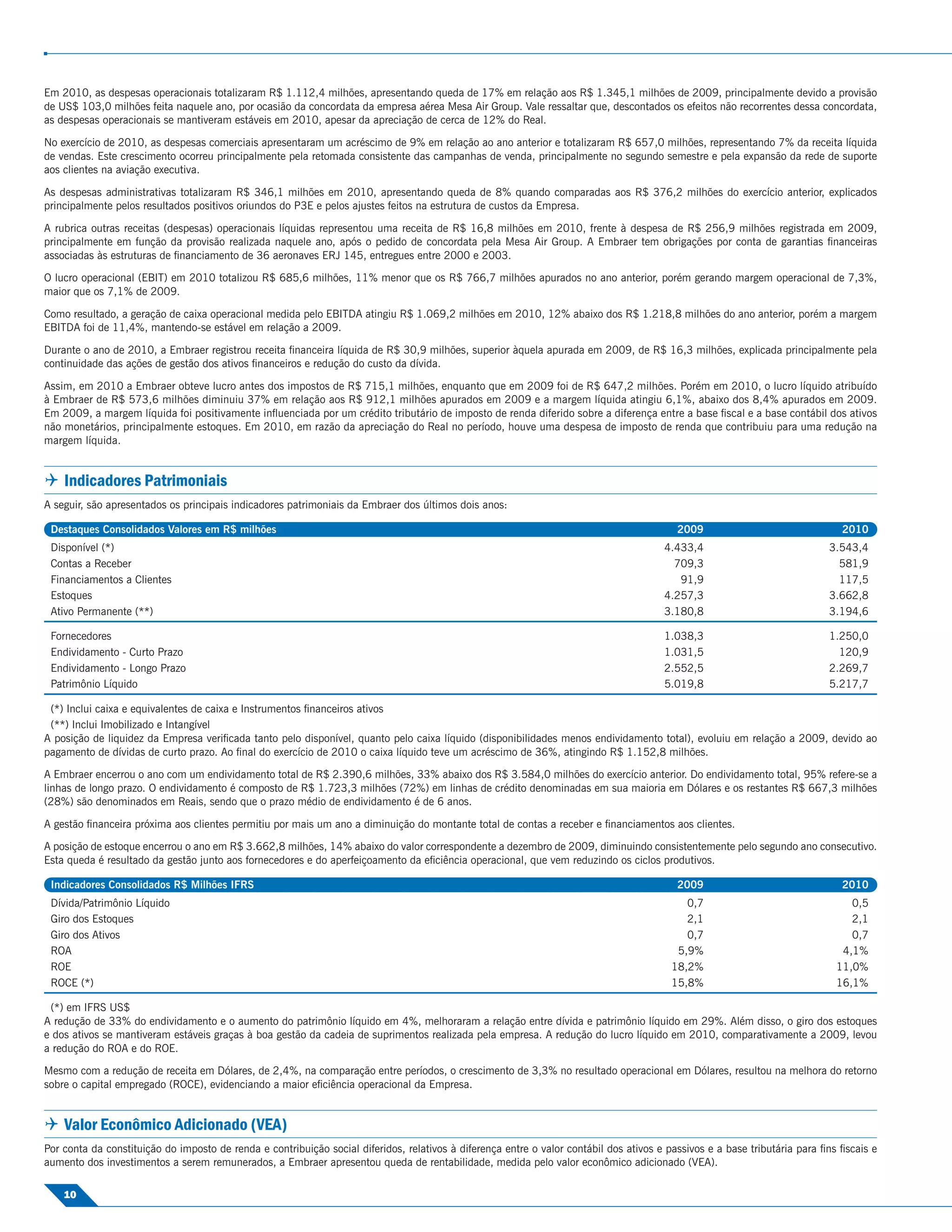 Em 2010, as despesas operacionais totalizaram R$ 1.112,4 milhões, apresentando queda de 17% em relação aos R$ 1.345,1 milhões de 2009, principalmente devido a provisão
de US$ 103,0 milhões feita naquele ano, por ocasião da concordata da empresa aérea Mesa Air Group. Vale ressaltar que, descontados os efeitos não recorrentes dessa concordata,
as despesas operacionais se mantiveram estáveis em 2010, apesar da apreciação de cerca de 12% do Real.

No exercício de 2010, as despesas comerciais apresentaram um acréscimo de 9% em relação ao ano anterior e totalizaram R$ 657,0 milhões, representando 7% da receita líquida
de vendas. Este crescimento ocorreu principalmente pela retomada consistente das campanhas de venda, principalmente no segundo semestre e pela expansão da rede de suporte
aos clientes na aviação executiva.

As despesas administrativas totalizaram R$ 346,1 milhões em 2010, apresentando queda de 8% quando comparadas aos R$ 376,2 milhões do exercício anterior, explicados
principalmente pelos resultados positivos oriundos do P3E e pelos ajustes feitos na estrutura de custos da Empresa.

A rubrica outras receitas (despesas) operacionais líquidas representou uma receita de R$ 16,8 milhões em 2010, frente à despesa de R$ 256,9 milhões registrada em 2009,
principalmente em função da provisão realizada naquele ano, após o pedido de concordata pela Mesa Air Group. A Embraer tem obrigações por conta de garantias ﬁnanceiras
associadas às estruturas de ﬁnanciamento de 36 aeronaves ERJ 145, entregues entre 2000 e 2003.

O lucro operacional (EBIT) em 2010 totalizou R$ 685,6 milhões, 11% menor que os R$ 766,7 milhões apurados no ano anterior, porém gerando margem operacional de 7,3%,
maior que os 7,1% de 2009.

Como resultado, a geração de caixa operacional medida pelo EBITDA atingiu R$ 1.069,2 milhões em 2010, 12% abaixo dos R$ 1.218,8 milhões do ano anterior, porém a margem
EBITDA foi de 11,4%, mantendo-se estável em relação a 2009.

Durante o ano de 2010, a Embraer registrou receita ﬁnanceira líquida de R$ 30,9 milhões, superior àquela apurada em 2009, de R$ 16,3 milhões, explicada principalmente pela
continuidade das ações de gestão dos ativos ﬁnanceiros e redução do custo da dívida.

Assim, em 2010 a Embraer obteve lucro antes dos impostos de R$ 715,1 milhões, enquanto que em 2009 foi de R$ 647,2 milhões. Porém em 2010, o lucro líquido atribuído
à Embraer de R$ 573,6 milhões diminuiu 37% em relação aos R$ 912,1 milhões apurados em 2009 e a margem líquida atingiu 6,1%, abaixo dos 8,4% apurados em 2009.
Em 2009, a margem líquida foi positivamente inﬂuenciada por um crédito tributário de imposto de renda diferido sobre a diferença entre a base ﬁscal e a base contábil dos ativos
não monetários, principalmente estoques. Em 2010, em razão da apreciação do Real no período, houve uma despesa de imposto de renda que contribuiu para uma redução na
margem líquida.


 Indicadores Patrimoniais
A seguir, são apresentados os principais indicadores patrimoniais da Embraer dos últimos dois anos:

 Destaques Consolidados Valores em R$ milhões                                                                                              2009                                2010
 Disponível (*)                                                                                                                         4.433,4                             3.543,4
 Contas a Receber                                                                                                                         709,3                               581,9
 Financiamentos a Clientes                                                                                                                 91,9                               117,5
 Estoques                                                                                                                               4.257,3                             3.662,8
 Ativo Permanente (**)                                                                                                                  3.180,8                             3.194,6

 Fornecedores                                                                                                                           1.038,3                             1.250,0
 Endividamento - Curto Prazo                                                                                                            1.031,5                               120,9
 Endividamento - Longo Prazo                                                                                                            2.552,5                             2.269,7
 Patrimônio Líquido                                                                                                                     5.019,8                             5.217,7

 (*) Inclui caixa e equivalentes de caixa e Instrumentos ﬁnanceiros ativos
 (**) Inclui Imobilizado e Intangível
A posição de liquidez da Empresa veriﬁcada tanto pelo disponível, quanto pelo caixa líquido (disponibilidades menos endividamento total), evoluiu em relação a 2009, devido ao
pagamento de dívidas de curto prazo. Ao ﬁnal do exercício de 2010 o caixa líquido teve um acréscimo de 36%, atingindo R$ 1.152,8 milhões.

A Embraer encerrou o ano com um endividamento total de R$ 2.390,6 milhões, 33% abaixo dos R$ 3.584,0 milhões do exercício anterior. Do endividamento total, 95% refere-se a
linhas de longo prazo. O endividamento é composto de R$ 1.723,3 milhões (72%) em linhas de crédito denominadas em sua maioria em Dólares e os restantes R$ 667,3 milhões
(28%) são denominados em Reais, sendo que o prazo médio de endividamento é de 6 anos.

A gestão ﬁnanceira próxima aos clientes permitiu por mais um ano a diminuição do montante total de contas a receber e ﬁnanciamentos aos clientes.

A posição de estoque encerrou o ano em R$ 3.662,8 milhões, 14% abaixo do valor correspondente a dezembro de 2009, diminuindo consistentemente pelo segundo ano consecutivo.
Esta queda é resultado da gestão junto aos fornecedores e do aperfeiçoamento da eﬁciência operacional, que vem reduzindo os ciclos produtivos.

 Indicadores Consolidados R$ Milhões IFRS                                                                                                  2009                                2010
 Dívida/Patrimônio Líquido                                                                                                                  0,7                                  0,5
 Giro dos Estoques                                                                                                                          2,1                                  2,1
 Giro dos Ativos                                                                                                                            0,7                                  0,7
 ROA                                                                                                                                      5,9%                                 4,1%
 ROE                                                                                                                                     18,2%                                11,0%
 ROCE (*)                                                                                                                                15,8%                                16,1%

 (*) em IFRS US$
A redução de 33% do endividamento e o aumento do patrimônio líquido em 4%, melhoraram a relação entre dívida e patrimônio líquido em 29%. Além disso, o giro dos estoques
e dos ativos se mantiveram estáveis graças à boa gestão da cadeia de suprimentos realizada pela empresa. A redução do lucro líquido em 2010, comparativamente a 2009, levou
a redução do ROA e do ROE.

Mesmo com a redução de receita em Dólares, de 2,4%, na comparação entre períodos, o crescimento de 3,3% no resultado operacional em Dólares, resultou na melhora do retorno
sobre o capital empregado (ROCE), evidenciando a maior eﬁciência operacional da Empresa.


 Valor Econômico Adicionado (VEA)
Por conta da constituição do imposto de renda e contribuição social diferidos, relativos à diferença entre o valor contábil dos ativos e passivos e a base tributária para ﬁns ﬁscais e
aumento dos investimentos a serem remunerados, a Embraer apresentou queda de rentabilidade, medida pelo valor econômico adicionado (VEA).

    10
 