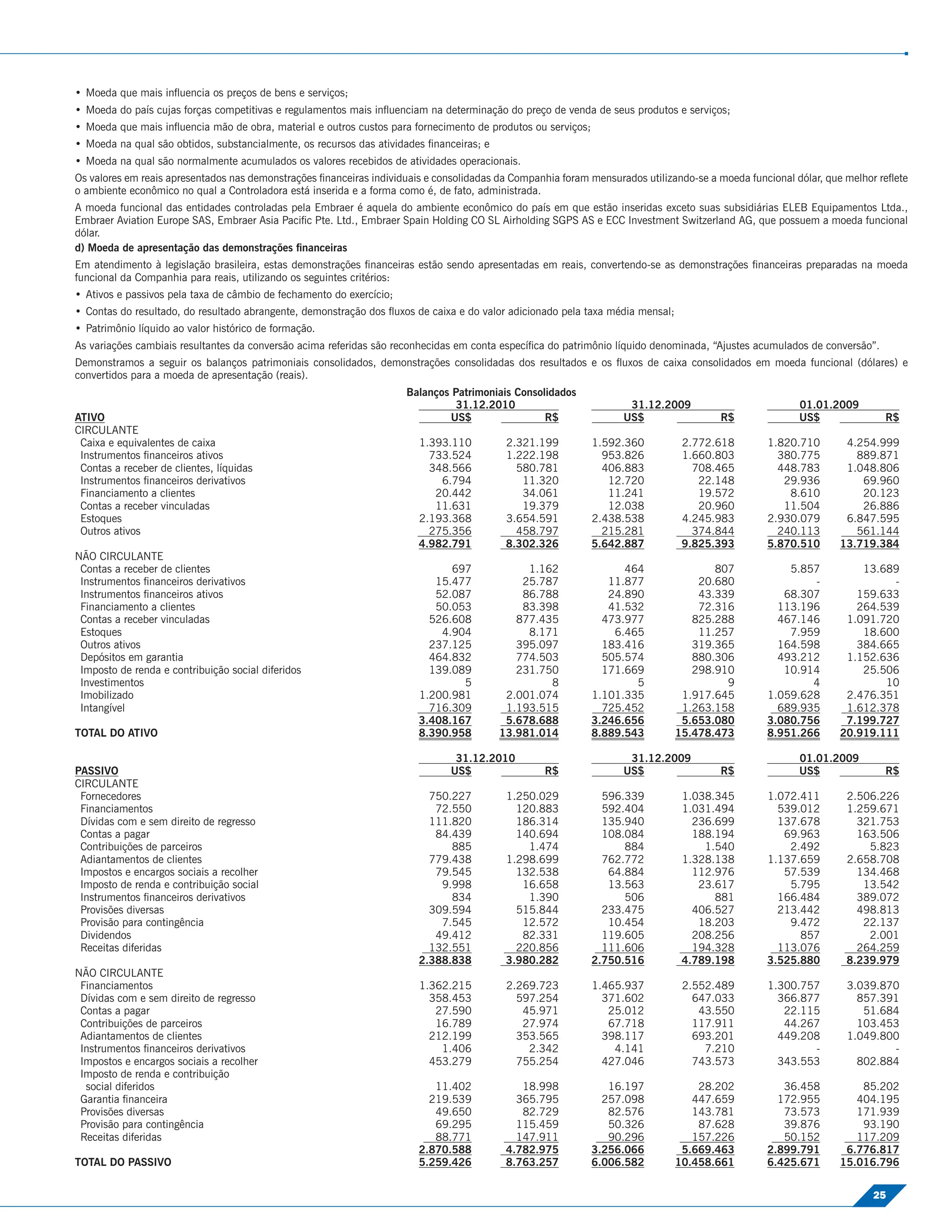 • Moeda que mais inﬂuencia os preços de bens e serviços;
• Moeda do país cujas forças competitivas e regulamentos mais inﬂuenciam na determinação do preço de venda de seus produtos e serviços;
• Moeda que mais inﬂuencia mão de obra, material e outros custos para fornecimento de produtos ou serviços;
• Moeda na qual são obtidos, substancialmente, os recursos das atividades ﬁnanceiras; e
• Moeda na qual são normalmente acumulados os valores recebidos de atividades operacionais.
Os valores em reais apresentados nas demonstrações ﬁnanceiras individuais e consolidadas da Companhia foram mensurados utilizando-se a moeda funcional dólar, que melhor reﬂete
o ambiente econômico no qual a Controladora está inserida e a forma como é, de fato, administrada.
A moeda funcional das entidades controladas pela Embraer é aquela do ambiente econômico do país em que estão inseridas exceto suas subsidiárias ELEB Equipamentos Ltda.,
Embraer Aviation Europe SAS, Embraer Asia Paciﬁc Pte. Ltd., Embraer Spain Holding CO SL Airholding SGPS AS e ECC Investment Switzerland AG, que possuem a moeda funcional
dólar.
d) Moeda de apresentação das demonstrações ﬁnanceiras
Em atendimento à legislação brasileira, estas demonstrações ﬁnanceiras estão sendo apresentadas em reais, convertendo-se as demonstrações ﬁnanceiras preparadas na moeda
funcional da Companhia para reais, utilizando os seguintes critérios:
• Ativos e passivos pela taxa de câmbio de fechamento do exercício;
• Contas do resultado, do resultado abrangente, demonstração dos ﬂuxos de caixa e do valor adicionado pela taxa média mensal;
• Patrimônio líquido ao valor histórico de formação.
As variações cambiais resultantes da conversão acima referidas são reconhecidas em conta especíﬁca do patrimônio líquido denominada, “Ajustes acumulados de conversão”.
Demonstramos a seguir os balanços patrimoniais consolidados, demonstrações consolidadas dos resultados e os ﬂuxos de caixa consolidados em moeda funcional (dólares) e
convertidos para a moeda de apresentação (reais).
                                                                      Balanços Patrimoniais Consolidados
                                                                                31.12.2010                          31.12.2009                          01.01.2009
ATIVO                                                                         US$                 R$               US$                 R$               US$               R$
CIRCULANTE
 Caixa e equivalentes de caixa                                          1.393.110          2.321.199          1.592.360          2.772.618       1.820.710       4.254.999
 Instrumentos ﬁnanceiros ativos                                           733.524          1.222.198            953.826          1.660.803         380.775         889.871
 Contas a receber de clientes, líquidas                                   348.566            580.781            406.883            708.465         448.783       1.048.806
 Instrumentos ﬁnanceiros derivativos                                        6.794             11.320             12.720             22.148          29.936          69.960
 Financiamento a clientes                                                  20.442             34.061             11.241             19.572           8.610          20.123
 Contas a receber vinculadas                                               11.631             19.379             12.038             20.960          11.504          26.886
 Estoques                                                               2.193.368          3.654.591          2.438.538          4.245.983       2.930.079       6.847.595
 Outros ativos                                                            275.356            458.797            215.281            374.844         240.113         561.144
                                                                        4.982.791          8.302.326          5.642.887          9.825.393       5.870.510      13.719.384
NÃO CIRCULANTE
 Contas a receber de clientes                                                 697              1.162                464                807           5.857          13.689
 Instrumentos ﬁnanceiros derivativos                                       15.477             25.787             11.877             20.680               -               -
 Instrumentos ﬁnanceiros ativos                                            52.087             86.788             24.890             43.339          68.307         159.633
 Financiamento a clientes                                                  50.053             83.398             41.532             72.316         113.196         264.539
 Contas a receber vinculadas                                              526.608            877.435            473.977            825.288         467.146       1.091.720
 Estoques                                                                   4.904              8.171              6.465             11.257           7.959          18.600
 Outros ativos                                                            237.125            395.097            183.416            319.365         164.598         384.665
 Depósitos em garantia                                                    464.832            774.503            505.574            880.306         493.212       1.152.636
 Imposto de renda e contribuição social diferidos                         139.089            231.750            171.669            298.910          10.914          25.506
 Investimentos                                                                  5                  8                  5                  9               4              10
 Imobilizado                                                            1.200.981          2.001.074          1.101.335          1.917.645       1.059.628       2.476.351
 Intangível                                                               716.309          1.193.515            725.452          1.263.158         689.935       1.612.378
                                                                        3.408.167          5.678.688          3.246.656          5.653.080       3.080.756       7.199.727
TOTAL DO ATIVO                                                          8.390.958         13.981.014          8.889.543         15.478.473       8.951.266      20.919.111

                                                                               31.12.2010                           31.12.2009                          01.01.2009
PASSIVO                                                                       US$                 R$               US$                 R$               US$               R$
CIRCULANTE
 Fornecedores                                                             750.227          1.250.029            596.339          1.038.345       1.072.411        2.506.226
 Financiamentos                                                            72.550            120.883            592.404          1.031.494         539.012        1.259.671
 Dívidas com e sem direito de regresso                                    111.820            186.314            135.940            236.699         137.678          321.753
 Contas a pagar                                                            84.439            140.694            108.084            188.194          69.963          163.506
 Contribuições de parceiros                                                   885              1.474                884              1.540           2.492            5.823
 Adiantamentos de clientes                                                779.438          1.298.699            762.772          1.328.138       1.137.659        2.658.708
 Impostos e encargos sociais a recolher                                    79.545            132.538             64.884            112.976          57.539          134.468
 Imposto de renda e contribuição social                                     9.998             16.658             13.563             23.617           5.795           13.542
 Instrumentos ﬁnanceiros derivativos                                          834              1.390                506                881         166.484          389.072
 Provisões diversas                                                       309.594            515.844            233.475            406.527         213.442          498.813
 Provisão para contingência                                                 7.545             12.572             10.454             18.203           9.472           22.137
 Dividendos                                                                49.412             82.331            119.605            208.256             857            2.001
 Receitas diferidas                                                       132.551            220.856            111.606            194.328         113.076          264.259
                                                                        2.388.838          3.980.282          2.750.516          4.789.198       3.525.880        8.239.979
NÃO CIRCULANTE
 Financiamentos                                                         1.362.215          2.269.723          1.465.937          2.552.489       1.300.757        3.039.870
 Dívidas com e sem direito de regresso                                    358.453            597.254            371.602            647.033         366.877          857.391
 Contas a pagar                                                            27.590             45.971             25.012             43.550          22.115           51.684
 Contribuições de parceiros                                                16.789             27.974             67.718            117.911          44.267          103.453
 Adiantamentos de clientes                                                212.199            353.565            398.117            693.201         449.208        1.049.800
 Instrumentos ﬁnanceiros derivativos                                        1.406              2.342              4.141              7.210               -                -
 Impostos e encargos sociais a recolher                                   453.279            755.254            427.046            743.573         343.553          802.884
 Imposto de renda e contribuição
  social diferidos                                                         11.402             18.998             16.197             28.202          36.458          85.202
 Garantia ﬁnanceira                                                       219.539            365.795            257.098            447.659         172.955         404.195
 Provisões diversas                                                        49.650             82.729             82.576            143.781          73.573         171.939
 Provisão para contingência                                                69.295            115.459             50.326             87.628          39.876          93.190
 Receitas diferidas                                                        88.771            147.911             90.296            157.226          50.152         117.209
                                                                        2.870.588          4.782.975          3.256.066          5.669.463       2.899.791       6.776.817
TOTAL DO PASSIVO                                                        5.259.426          8.763.257          6.006.582         10.458.661       6.425.671      15.016.796

                                                                                                                                                                       25
 