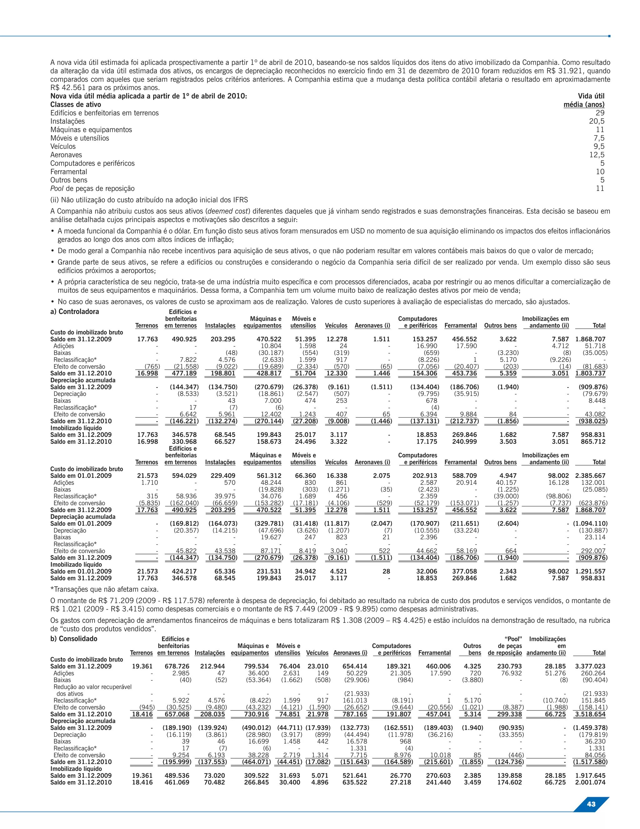 A nova vida útil estimada foi aplicada prospectivamente a partir 1º de abril de 2010, baseando-se nos saldos líquidos dos itens do ativo imobilizado da Companhia. Como resultado
da alteração da vida útil estimada dos ativos, os encargos de depreciação reconhecidos no exercício ﬁndo em 31 de dezembro de 2010 foram reduzidos em R$ 31.921, quando
comparados com aqueles que seriam registrados pelos critérios anteriores. A Companhia estima que a mudança desta política contábil afetaria o resultado em aproximadamente
R$ 42.561 para os próximos anos.
Nova vida útil média aplicada a partir de 1º de abril de 2010:                                                                                                         Vida útil
Classes de ativo                                                                                                                                                   média (anos)
Edifícios e benfeitorias em terrenos                                                                                                                                         29
Instalações                                                                                                                                                               20,5
Máquinas e equipamentos                                                                                                                                                      11
Móveis e utensílios                                                                                                                                                         7,5
Veículos                                                                                                                                                                    9,5
Aeronaves                                                                                                                                                                 12,5
Computadores e periféricos                                                                                                                                                    5
Ferramental                                                                                                                                                                  10
Outros bens                                                                                                                                                                   5
Pool de peças de reposição                                                                                                                                                  11
(ii) Não utilização do custo atribuído na adoção inicial dos IFRS
A Companhia não atribuiu custos aos seus ativos (deemed cost) diferentes daqueles que já vinham sendo registrados e suas demonstrações ﬁnanceiras. Esta decisão se baseou em
análise detalhada cujos principais aspectos e motivações são descritos a seguir:
• A moeda funcional da Companhia é o dólar. Em função disto seus ativos foram mensurados em USD no momento de sua aquisição eliminando os impactos dos efeitos inﬂacionários
  gerados ao longo dos anos com altos índices de inﬂação;
• De modo geral a Companhia não recebe incentivos para aquisição de seus ativos, o que não poderiam resultar em valores contábeis mais baixos do que o valor de mercado;
• Grande parte de seus ativos, se refere a edifícios ou construções e considerando o negócio da Companhia seria difícil de ser realizado por venda. Um exemplo disso são seus
  edifícios próximos a aeroportos;
• A própria característica de seu negócio, trata-se de uma indústria muito especíﬁca e com processos diferenciados, acaba por restringir ou ao menos diﬁcultar a comercialização de
  muitos de seus equipamentos e maquinários. Dessa forma, a Companhia tem um volume muito baixo de realização destes ativos por meio de venda;
• No caso de suas aeronaves, os valores de custo se aproximam aos de realização. Valores de custo superiores à avaliação de especialistas do mercado, são ajustados.
a) Controladora                     Edifícios e
                                            benfeitorias                     Máquinas e    Móveis e                                  Computadores                                    Imobilizações em
                              Terrenos      em terrenos      Instalações   equipamentos    utensílios   Veículos   Aeronaves (i)       e periféricos   Ferramental     Outros bens     andamento (ii)            Total
Custo do imobilizado bruto
Saldo em 31.12.2009            17.763         490.925          203.295         470.522      51.395      12.278           1.511              153.257        456.552          3.622              7.587 1.868.707
 Adições                            -               -                -          10.804       1.598          24               -               16.990         17.590              -              4.712     51.718
 Baixas                             -               -              (48)        (30.187)       (554)       (319)              -                 (659)             -         (3.230)                (8)   (35.005)
 Reclassiﬁcação*                    -           7.822            4.576          (2.633)      1.599         917               -               (8.226)             1          5.170             (9.226)         -
 Efeito de conversão             (765)        (21.558)          (9.022)        (19.689)     (2.334)       (570)            (65)              (7.056)       (20.407)          (203)               (14)  (81.683)
Saldo em 31.12.2010            16.998         477.189          198.801         428.817      51.704      12.330           1.446              154.306        453.736          5.359              3.051 1.803.737
Depreciação acumulada
Saldo em 31.12.2009                     -     (144.347)       (134.750)       (270.679)     (26.378)     (9.161)         (1.511)         (134.404)      (186.706)          (1.940)                     -    (909.876)
 Depreciação                            -       (8.533)         (3.521)        (18.861)      (2.547)       (507)              -            (9.795)       (35.915)               -                      -     (79.679)
 Baixas                                 -            -              43           7.000          474         253               -               678              -                -                      -       8.448
 Reclassiﬁcação*                        -           17              (7)             (6)           -           -               -                (4)             -                -                      -           -
 Efeito de conversão                    -        6.642           5.961          12.402        1.243         407              65             6.394          9.884               84                      -      43.082
Saldo em 31.12.2010                     -     (146.221)       (132.274)       (270.144)     (27.208)     (9.008)         (1.446)         (137.131)      (212.737)          (1.856)                     -    (938.025)
Imobilizado líquido
Saldo em 31.12.2009            17.763         346.578           68.545         199.843      25.017         3.117               -             18.853        269.846          1.682              7.587         958.831
Saldo em 31.12.2010            16.998         330.968           66.527         158.673      24.496         3.322               -             17.175        240.999          3.503              3.051         865.712
                                             Edifícios e
                                            benfeitorias                     Máquinas e    Móveis e                                  Computadores                                    Imobilizações em
                              Terrenos      em terrenos      Instalações   equipamentos    utensílios   Veículos   Aeronaves (i)       e periféricos   Ferramental     Outros bens     andamento (ii)            Total
Custo do imobilizado bruto
Saldo em 01.01.2009            21.573          594.029         229.409         561.312       66.360     16.338           2.075              202.913       588.709           4.947             98.002 2.385.667
 Adições                        1.710                -             570          48.244          830        861               -                2.587        20.914          40.157             16.128   132.001
 Baixas                             -                -               -         (19.828)        (303)    (1.271)            (35)              (2.423)            -          (1.225)                 -    (25.085)
 Reclassiﬁcação*                  315           58.936          39.975          34.076        1.689        456               -                2.359             -         (39.000)           (98.806)         -
 Efeito de conversão           (5.835)        (162.040)        (66.659)       (153.282)     (17.181)    (4.106)           (529)             (52.179)     (153.071)         (1.257)            (7.737) (623.876)
Saldo em 31.12.2009            17.763          490.925         203.295         470.522       51.395     12.278           1.511              153.257       456.552           3.622              7.587 1.868.707
Depreciação acumulada
Saldo em 01.01.2009                     -     (169.812)       (164.073)       (329.781)     (31.418)    (11.817)         (2.047)         (170.907)      (211.651)          (2.604)                     - (1.094.110)
 Depreciação                            -      (20.357)        (14.215)        (47.696)      (3.626)     (1.207)             (7)          (10.555)       (33.224)               -                      -   (130.887)
 Baixas                                 -            -               -          19.627          247         823              21             2.396              -                -                      -     23.114
 Reclassiﬁcação*                        -            -               -               -            -           -               -                 -              -                -                      -          -
 Efeito de conversão                    -       45.822          43.538          87.171        8.419       3.040             522            44.662         58.169              664                      -    292.007
Saldo em 31.12.2009                     -     (144.347)       (134.750)       (270.679)     (26.378)     (9.161)         (1.511)         (134.404)      (186.706)          (1.940)                     -   (909.876)
Imobilizado líquido
Saldo em 01.01.2009            21.573         424.217           65.336         231.531      34.942         4.521             28              32.006        377.058          2.343            98.002 1.291.557
Saldo em 31.12.2009            17.763         346.578           68.545         199.843      25.017         3.117              -              18.853        269.846          1.682             7.587   958.831
*Transações que não afetam caixa.
O montante de R$ 71.209 (2009 - R$ 117.578) referente à despesa de depreciação, foi debitado ao resultado na rubrica de custo dos produtos e serviços vendidos, o montante de
R$ 1.021 (2009 - R$ 3.415) como despesas comerciais e o montante de R$ 7.449 (2009 - R$ 9.895) como despesas administrativas.
Os gastos com depreciação de arrendamentos ﬁnanceiros de máquinas e bens totalizaram R$ 1.308 (2009 – R$ 4.425) e estão incluídos na demonstração de resultado, na rubrica
de “custo dos produtos vendidos”.
b) Consolidado                    Edifícios e                                                                                           “Pool” Imobilizações
                                      benfeitorias              Máquinas e Móveis e                          Computadores                                     Outros        de peças          em
                             Terrenos em terrenos Instalações equipamentos utensílios Veículos Aeronaves (i)   e periféricos                 Ferramental       bens     de reposição andamento (ii)              Total
Custo do imobilizado bruto
Saldo em 31.12.2009           19.361        678.726        212.944         799.534     76.404 23.010          654.414         189.321           460.006       4.325        230.793          28.185         3.377.023
 Adições                           -          2.985             47          36.400      2.631    149           50.229          21.305            17.590         720         76.932          51.276           260.264
 Baixas                            -            (40)           (52)        (53.364)    (1.662)  (508)         (29.906)           (984)                -      (3.880)             -              (8)           (90.404)
 Redução ao valor recuperável
  dos ativos                       -              -              -               -          -       -         (21.933)              -                 -           -              -                -          (21.933)
 Reclassiﬁcação*                   -          5.922          4.576          (8.422)     1.599     917         161.013          (8.191)                1       5.170              -          (10.740)         151.845
 Efeito de conversão            (945)       (30.525)        (9.480)        (43.232)    (4.121) (1.590)        (26.652)         (9.644)          (20.556)     (1.021)        (8.387)          (1.988)        (158.141)
Saldo em 31.12.2010           18.416        657.068        208.035         730.916     74.851 21.978          787.165         191.807           457.041       5.314        299.338           66.725        3.518.654
Depreciação acumulada
Saldo em 31.12.2009                -        (189.190)      (139.924)       (490.012)   (44.711) (17.939)     (132.773)       (162.551)         (189.403)     (1.940)       (90.935)                -       (1.459.378)
 Depreciação                       -         (16.119)        (3.861)        (28.980)    (3.917)    (899)      (44.494)        (11.978)          (36.216)          -        (33.355)                -         (179.819)
 Baixas                            -              39             46          16.699      1.458      442        16.578             968                 -           -              -                 -           36.230
 Reclassiﬁcação*                   -              17             (7)             (6)         -        -         1.331              (4)                -           -              -                 -            1.331
 Efeito de conversão               -           9.254          6.193          38.228      2.719    1.314         7.715           8.976            10.018          85           (446)                -           84.056
Saldo em 31.12.2010                -        (195.999)      (137.553)       (464.071)   (44.451) (17.082)     (151.643)       (164.589)         (215.601)     (1.855)      (124.736)                -       (1.517.580)
Imobilizado líquido
Saldo em 31.12.2009           19.361        489.536         73.020         309.522     31.693      5.071      521.641              26.770       270.603       2.385        139.858          28.185         1.917.645
Saldo em 31.12.2010           18.416        461.069         70.482         266.845     30.400      4.896      635.522              27.218       241.440       3.459        174.602          66.725         2.001.074


                                                                                                                                                                                                               43
 