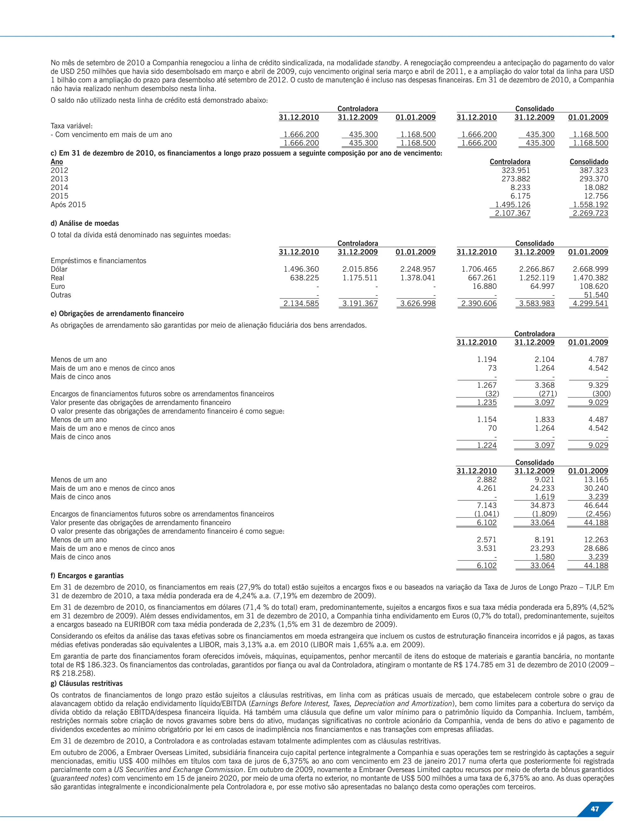 No mês de setembro de 2010 a Companhia renegociou a linha de crédito sindicalizada, na modalidade standby. A renegociação compreendeu a antecipação do pagamento do valor
de USD 250 milhões que havia sido desembolsado em março e abril de 2009, cujo vencimento original seria março e abril de 2011, e a ampliação do valor total da linha para USD
1 bilhão com a ampliação do prazo para desembolso até setembro de 2012. O custo de manutenção é incluso nas despesas ﬁnanceiras. Em 31 de dezembro de 2010, a Companhia
não havia realizado nenhum desembolso nesta linha.
O saldo não utilizado nesta linha de crédito está demonstrado abaixo:
                                                                                          Controladora                                           Consolidado
                                                                        31.12.2010        31.12.2009        01.01.2009         31.12.2010        31.12.2009       01.01.2009
Taxa variável:
- Com vencimento em mais de um ano                                 1.666.200         435.300         1.168.500                   1.666.200           435.300        1.168.500
                                                                   1.666.200         435.300         1.168.500                   1.666.200           435.300        1.168.500
c) Em 31 de dezembro de 2010, os ﬁnanciamentos a longo prazo possuem a seguinte composição por ano de vencimento:
Ano                                                                                                                                      Controladora              Consolidado
2012                                                                                                                                        323.951                   387.323
2013                                                                                                                                        273.882                   293.370
2014                                                                                                                                           8.233                   18.082
2015                                                                                                                                           6.175                   12.756
Após 2015                                                                                                                                 1.495.126                 1.558.192
                                                                                                                                          2.107.367                 2.269.723
d) Análise de moedas
O total da dívida está denominado nas seguintes moedas:
                                                                                          Controladora                                           Consolidado
                                                                        31.12.2010        31.12.2009        01.01.2009         31.12.2010        31.12.2009       01.01.2009
Empréstimos e ﬁnanciamentos
Dólar                                                                    1.496.360         2.015.856         2.248.957           1.706.465         2.266.867        2.668.999
Real                                                                       638.225         1.175.511         1.378.041             667.261         1.252.119        1.470.382
Euro                                                                             -                 -                 -              16.880            64.997          108.620
Outras                                                                           -                 -                 -                   -                 -           51.540
                                                                         2.134.585         3.191.367         3.626.998           2.390.606         3.583.983        4.299.541
e) Obrigações de arrendamento ﬁnanceiro
As obrigações de arrendamento são garantidas por meio de alienação ﬁduciária dos bens arrendados.
                                                                                                                                                 Controladora
                                                                                                                               31.12.2010        31.12.2009       01.01.2009

Menos de um ano                                                                                                                      1.194              2.104           4.787
Mais de um ano e menos de cinco anos                                                                                                    73              1.264           4.542
Mais de cinco anos                                                                                                                       -                  -               -
                                                                                                                                     1.267              3.368           9.329
Encargos de ﬁnanciamentos futuros sobre os arrendamentos ﬁnanceiros                                                                    (32)              (271)           (300)
Valor presente das obrigações de arrendamento ﬁnanceiro                                                                              1.235              3.097           9.029
O valor presente das obrigações de arrendamento ﬁnanceiro é como segue:
Menos de um ano                                                                                                                      1.154              1.833           4.487
Mais de um ano e menos de cinco anos                                                                                                    70              1.264           4.542
Mais de cinco anos                                                                                                                       -                  -               -
                                                                                                                                     1.224              3.097           9.029

                                                                                                                                                 Consolidado
                                                                                                                               31.12.2010        31.12.2009       01.01.2009
Menos de um ano                                                                                                                     2.882             9.021           13.165
Mais de um ano e menos de cinco anos                                                                                                4.261            24.233           30.240
Mais de cinco anos                                                                                                                      -             1.619            3.239
                                                                                                                                    7.143            34.873           46.644
Encargos de ﬁnanciamentos futuros sobre os arrendamentos ﬁnanceiros                                                                (1.041)           (1.809)          (2.456)
Valor presente das obrigações de arrendamento ﬁnanceiro                                                                             6.102            33.064           44.188
O valor presente das obrigações de arrendamento ﬁnanceiro é como segue:
Menos de um ano                                                                                                                      2.571             8.191           12.263
Mais de um ano e menos de cinco anos                                                                                                 3.531            23.293           28.686
Mais de cinco anos                                                                                                                       -             1.580            3.239
                                                                                                                                     6.102            33.064           44.188
f) Encargos e garantias
Em 31 de dezembro de 2010, os ﬁnanciamentos em reais (27,9% do total) estão sujeitos a encargos ﬁxos e ou baseados na variação da Taxa de Juros de Longo Prazo – TJLP Em
                                                                                                                                                                     .
31 de dezembro de 2010, a taxa média ponderada era de 4,24% a.a. (7,19% em dezembro de 2009).
Em 31 de dezembro de 2010, os ﬁnanciamentos em dólares (71,4 % do total) eram, predominantemente, sujeitos a encargos ﬁxos e sua taxa média ponderada era 5,89% (4,52%
em 31 dezembro de 2009). Além desses endividamentos, em 31 de dezembro de 2010, a Companhia tinha endividamento em Euros (0,7% do total), predominantemente, sujeitos
a encargos baseado na EURIBOR com taxa média ponderada de 2,23% (1,5% em 31 de dezembro de 2009).
Considerando os efeitos da análise das taxas efetivas sobre os ﬁnanciamentos em moeda estrangeira que incluem os custos de estruturação ﬁnanceira incorridos e já pagos, as taxas
médias efetivas ponderadas são equivalentes a LIBOR, mais 3,13% a.a. em 2010 (LIBOR mais 1,65% a.a. em 2009).
Em garantia de parte dos ﬁnanciamentos foram oferecidos imóveis, máquinas, equipamentos, penhor mercantil de itens do estoque de materiais e garantia bancária, no montante
total de R$ 186.323. Os ﬁnanciamentos das controladas, garantidos por ﬁança ou aval da Controladora, atingiram o montante de R$ 174.785 em 31 de dezembro de 2010 (2009 –
R$ 218.258).
g) Cláusulas restritivas
Os contratos de ﬁnanciamentos de longo prazo estão sujeitos a cláusulas restritivas, em linha com as práticas usuais de mercado, que estabelecem controle sobre o grau de
alavancagem obtido da relação endividamento líquido/EBITDA (Earnings Before Interest, Taxes, Depreciation and Amortization), bem como limites para a cobertura do serviço da
dívida obtido da relação EBITDA/despesa ﬁnanceira líquida. Há também uma cláusula que deﬁne um valor mínimo para o patrimônio líquido da Companhia. Incluem, também,
restrições normais sobre criação de novos gravames sobre bens do ativo, mudanças signiﬁcativas no controle acionário da Companhia, venda de bens do ativo e pagamento de
dividendos excedentes ao mínimo obrigatório por lei em casos de inadimplência nos ﬁnanciamentos e nas transações com empresas aﬁliadas.
Em 31 de dezembro de 2010, a Controladora e as controladas estavam totalmente adimplentes com as cláusulas restritivas.
Em outubro de 2006, a Embraer Overseas Limited, subsidiária ﬁnanceira cujo capital pertence integralmente a Companhia e suas operações tem se restringido às captações a seguir
mencionadas, emitiu US$ 400 milhões em títulos com taxa de juros de 6,375% ao ano com vencimento em 23 de janeiro 2017 numa oferta que posteriormente foi registrada
parcialmente com a US Securities and Exchange Commission. Em outubro de 2009, novamente a Embraer Overseas Limited captou recursos por meio de oferta de bônus garantidos
(guaranteed notes) com vencimento em 15 de janeiro 2020, por meio de uma oferta no exterior, no montante de US$ 500 milhões a uma taxa de 6,375% ao ano. As duas operações
são garantidas integralmente e incondicionalmente pela Controladora e, por esse motivo são apresentadas no balanço desta como operações com terceiros.

                                                                                                                                                                         47
 