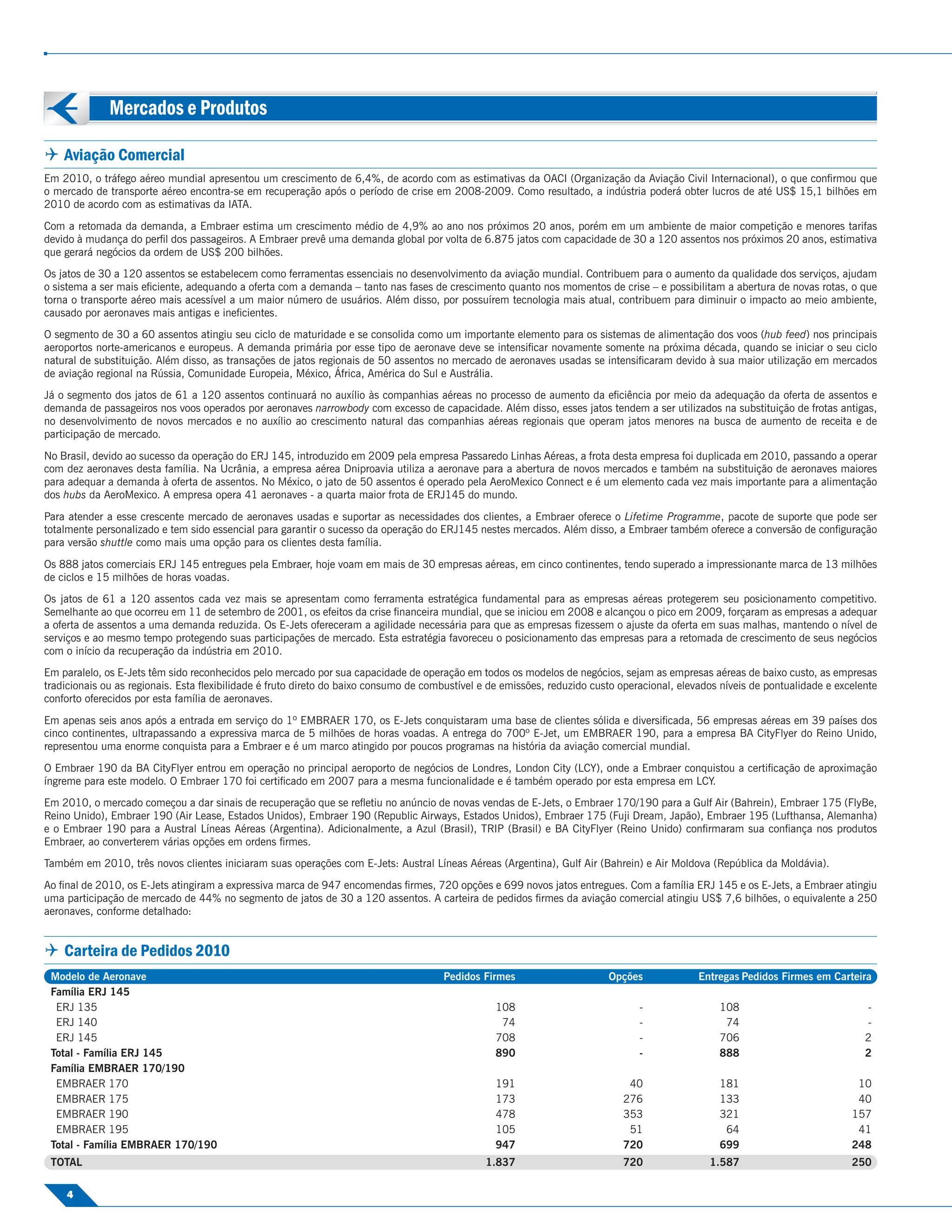 Mercados e Produtos

 Aviação Comercial
Em 2010, o tráfego aéreo mundial apresentou um crescimento de 6,4%, de acordo com as estimativas da OACI (Organização da Aviação Civil Internacional), o que conﬁrmou que
o mercado de transporte aéreo encontra-se em recuperação após o período de crise em 2008-2009. Como resultado, a indústria poderá obter lucros de até US$ 15,1 bilhões em
2010 de acordo com as estimativas da IATA.

Com a retomada da demanda, a Embraer estima um crescimento médio de 4,9% ao ano nos próximos 20 anos, porém em um ambiente de maior competição e menores tarifas
devido à mudança do perﬁl dos passageiros. A Embraer prevê uma demanda global por volta de 6.875 jatos com capacidade de 30 a 120 assentos nos próximos 20 anos, estimativa
que gerará negócios da ordem de US$ 200 bilhões.

Os jatos de 30 a 120 assentos se estabelecem como ferramentas essenciais no desenvolvimento da aviação mundial. Contribuem para o aumento da qualidade dos serviços, ajudam
o sistema a ser mais eﬁciente, adequando a oferta com a demanda – tanto nas fases de crescimento quanto nos momentos de crise – e possibilitam a abertura de novas rotas, o que
torna o transporte aéreo mais acessível a um maior número de usuários. Além disso, por possuírem tecnologia mais atual, contribuem para diminuir o impacto ao meio ambiente,
causado por aeronaves mais antigas e ineﬁcientes.

O segmento de 30 a 60 assentos atingiu seu ciclo de maturidade e se consolida como um importante elemento para os sistemas de alimentação dos voos (hub feed) nos principais
aeroportos norte-americanos e europeus. A demanda primária por esse tipo de aeronave deve se intensiﬁcar novamente somente na próxima década, quando se iniciar o seu ciclo
natural de substituição. Além disso, as transações de jatos regionais de 50 assentos no mercado de aeronaves usadas se intensiﬁcaram devido à sua maior utilização em mercados
de aviação regional na Rússia, Comunidade Europeia, México, África, América do Sul e Austrália.

Já o segmento dos jatos de 61 a 120 assentos continuará no auxílio às companhias aéreas no processo de aumento da eﬁciência por meio da adequação da oferta de assentos e
demanda de passageiros nos voos operados por aeronaves narrowbody com excesso de capacidade. Além disso, esses jatos tendem a ser utilizados na substituição de frotas antigas,
no desenvolvimento de novos mercados e no auxílio ao crescimento natural das companhias aéreas regionais que operam jatos menores na busca de aumento de receita e de
participação de mercado.

No Brasil, devido ao sucesso da operação do ERJ 145, introduzido em 2009 pela empresa Passaredo Linhas Aéreas, a frota desta empresa foi duplicada em 2010, passando a operar
com dez aeronaves desta família. Na Ucrânia, a empresa aérea Dniproavia utiliza a aeronave para a abertura de novos mercados e também na substituição de aeronaves maiores
para adequar a demanda à oferta de assentos. No México, o jato de 50 assentos é operado pela AeroMexico Connect e é um elemento cada vez mais importante para a alimentação
dos hubs da AeroMexico. A empresa opera 41 aeronaves - a quarta maior frota de ERJ145 do mundo.

Para atender a esse crescente mercado de aeronaves usadas e suportar as necessidades dos clientes, a Embraer oferece o Lifetime Programme, pacote de suporte que pode ser
totalmente personalizado e tem sido essencial para garantir o sucesso da operação do ERJ145 nestes mercados. Além disso, a Embraer também oferece a conversão de conﬁguração
para versão shuttle como mais uma opção para os clientes desta família.

Os 888 jatos comerciais ERJ 145 entregues pela Embraer, hoje voam em mais de 30 empresas aéreas, em cinco continentes, tendo superado a impressionante marca de 13 milhões
de ciclos e 15 milhões de horas voadas.

Os jatos de 61 a 120 assentos cada vez mais se apresentam como ferramenta estratégica fundamental para as empresas aéreas protegerem seu posicionamento competitivo.
Semelhante ao que ocorreu em 11 de setembro de 2001, os efeitos da crise ﬁnanceira mundial, que se iniciou em 2008 e alcançou o pico em 2009, forçaram as empresas a adequar
a oferta de assentos a uma demanda reduzida. Os E-Jets ofereceram a agilidade necessária para que as empresas ﬁzessem o ajuste da oferta em suas malhas, mantendo o nível de
serviços e ao mesmo tempo protegendo suas participações de mercado. Esta estratégia favoreceu o posicionamento das empresas para a retomada de crescimento de seus negócios
com o início da recuperação da indústria em 2010.

Em paralelo, os E-Jets têm sido reconhecidos pelo mercado por sua capacidade de operação em todos os modelos de negócios, sejam as empresas aéreas de baixo custo, as empresas
tradicionais ou as regionais. Esta ﬂexibilidade é fruto direto do baixo consumo de combustível e de emissões, reduzido custo operacional, elevados níveis de pontualidade e excelente
conforto oferecidos por esta família de aeronaves.

Em apenas seis anos após a entrada em serviço do 1º EMBRAER 170, os E-Jets conquistaram uma base de clientes sólida e diversiﬁcada, 56 empresas aéreas em 39 países dos
cinco continentes, ultrapassando a expressiva marca de 5 milhões de horas voadas. A entrega do 700º E-Jet, um EMBRAER 190, para a empresa BA CityFlyer do Reino Unido,
representou uma enorme conquista para a Embraer e é um marco atingido por poucos programas na história da aviação comercial mundial.

O Embraer 190 da BA CityFlyer entrou em operação no principal aeroporto de negócios de Londres, London City (LCY), onde a Embraer conquistou a certiﬁcação de aproximação
íngreme para este modelo. O Embraer 170 foi certiﬁcado em 2007 para a mesma funcionalidade e é também operado por esta empresa em LCY.

Em 2010, o mercado começou a dar sinais de recuperação que se reﬂetiu no anúncio de novas vendas de E-Jets, o Embraer 170/190 para a Gulf Air (Bahrein), Embraer 175 (FlyBe,
Reino Unido), Embraer 190 (Air Lease, Estados Unidos), Embraer 190 (Republic Airways, Estados Unidos), Embraer 175 (Fuji Dream, Japão), Embraer 195 (Lufthansa, Alemanha)
e o Embraer 190 para a Austral Líneas Aéreas (Argentina). Adicionalmente, a Azul (Brasil), TRIP (Brasil) e BA CityFlyer (Reino Unido) conﬁrmaram sua conﬁança nos produtos
Embraer, ao converterem várias opções em ordens ﬁrmes.

Também em 2010, três novos clientes iniciaram suas operações com E-Jets: Austral Líneas Aéreas (Argentina), Gulf Air (Bahrein) e Air Moldova (República da Moldávia).

Ao ﬁnal de 2010, os E-Jets atingiram a expressiva marca de 947 encomendas ﬁrmes, 720 opções e 699 novos jatos entregues. Com a família ERJ 145 e os E-Jets, a Embraer atingiu
uma participação de mercado de 44% no segmento de jatos de 30 a 120 assentos. A carteira de pedidos ﬁrmes da aviação comercial atingiu US$ 7,6 bilhões, o equivalente a 250
aeronaves, conforme detalhado:


 Carteira de Pedidos 2010
 Modelo de Aeronave                                                                   Pedidos Firmes                      Opções              Entregas Pedidos Firmes em Carteira
 Família ERJ 145
  ERJ 135                                                                                         108                            -                108                             -
  ERJ 140                                                                                          74                            -                 74                             -
  ERJ 145                                                                                         708                            -                706                             2
 Total - Família ERJ 145                                                                          890                            -                888                             2
 Família EMBRAER 170/190
  EMBRAER 170                                                                                     191                         40                  181                           10
  EMBRAER 175                                                                                     173                        276                  133                           40
  EMBRAER 190                                                                                     478                        353                  321                          157
  EMBRAER 195                                                                                     105                         51                   64                           41
 Total - Família EMBRAER 170/190                                                                  947                        720                  699                          248
 TOTAL                                                                                         1.837                         720                1.587                          250

    4
 