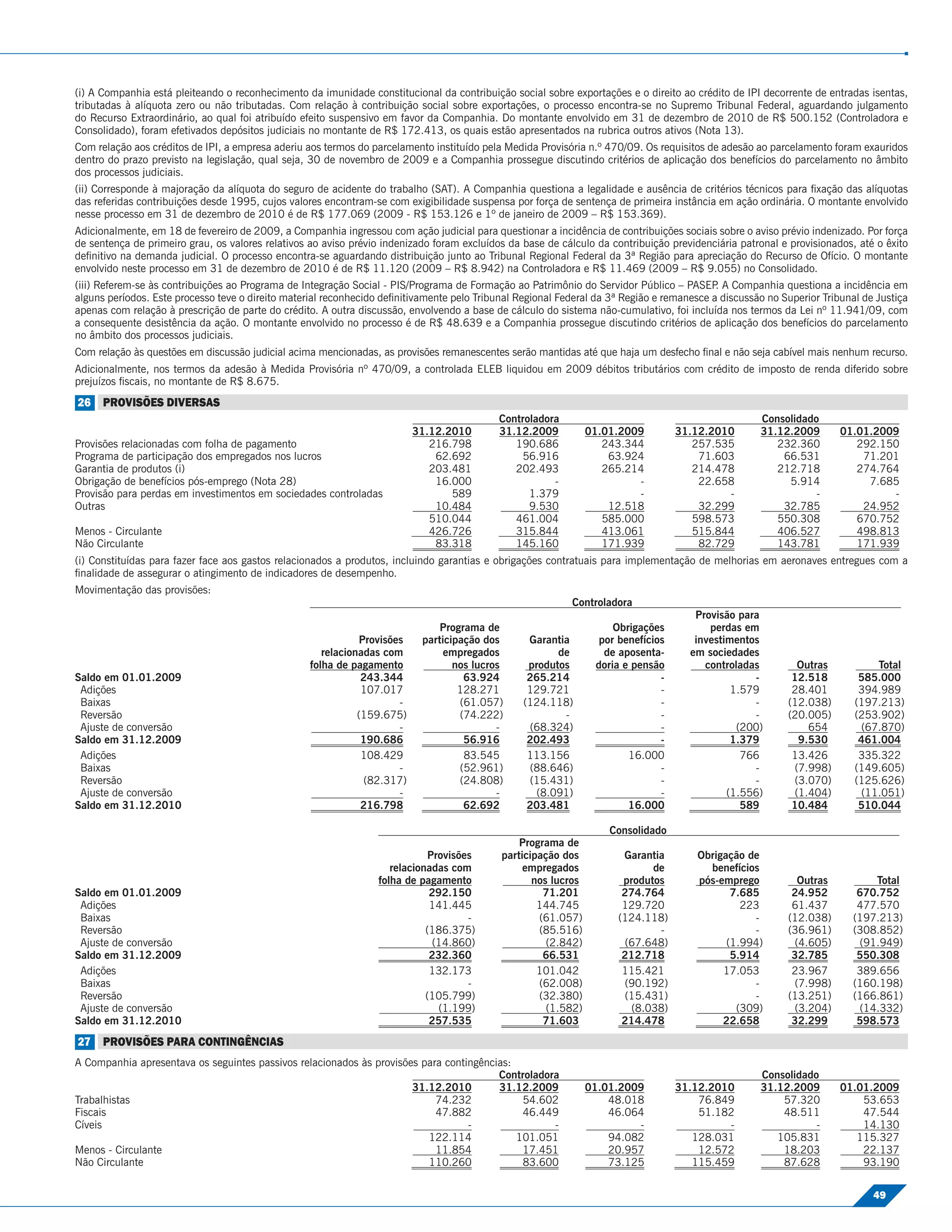 (i) A Companhia está pleiteando o reconhecimento da imunidade constitucional da contribuição social sobre exportações e o direito ao crédito de IPI decorrente de entradas isentas,
tributadas à alíquota zero ou não tributadas. Com relação à contribuição social sobre exportações, o processo encontra-se no Supremo Tribunal Federal, aguardando julgamento
do Recurso Extraordinário, ao qual foi atribuído efeito suspensivo em favor da Companhia. Do montante envolvido em 31 de dezembro de 2010 de R$ 500.152 (Controladora e
Consolidado), foram efetivados depósitos judiciais no montante de R$ 172.413, os quais estão apresentados na rubrica outros ativos (Nota 13).
Com relação aos créditos de IPI, a empresa aderiu aos termos do parcelamento instituído pela Medida Provisória n.º 470/09. Os requisitos de adesão ao parcelamento foram exauridos
dentro do prazo previsto na legislação, qual seja, 30 de novembro de 2009 e a Companhia prossegue discutindo critérios de aplicação dos benefícios do parcelamento no âmbito
dos processos judiciais.
(ii) Corresponde à majoração da alíquota do seguro de acidente do trabalho (SAT). A Companhia questiona a legalidade e ausência de critérios técnicos para ﬁxação das alíquotas
das referidas contribuições desde 1995, cujos valores encontram-se com exigibilidade suspensa por força de sentença de primeira instância em ação ordinária. O montante envolvido
nesse processo em 31 de dezembro de 2010 é de R$ 177.069 (2009 - R$ 153.126 e 1º de janeiro de 2009 – R$ 153.369).
Adicionalmente, em 18 de fevereiro de 2009, a Companhia ingressou com ação judicial para questionar a incidência de contribuições sociais sobre o aviso prévio indenizado. Por força
de sentença de primeiro grau, os valores relativos ao aviso prévio indenizado foram excluídos da base de cálculo da contribuição previdenciária patronal e provisionados, até o êxito
deﬁnitivo na demanda judicial. O processo encontra-se aguardando distribuição junto ao Tribunal Regional Federal da 3ª Região para apreciação do Recurso de Ofício. O montante
envolvido neste processo em 31 de dezembro de 2010 é de R$ 11.120 (2009 – R$ 8.942) na Controladora e R$ 11.469 (2009 – R$ 9.055) no Consolidado.
(iii) Referem-se às contribuições ao Programa de Integração Social - PIS/Programa de Formação ao Patrimônio do Servidor Público – PASEP A Companhia questiona a incidência em
                                                                                                                                           .
alguns períodos. Este processo teve o direito material reconhecido deﬁnitivamente pelo Tribunal Regional Federal da 3ª Região e remanesce a discussão no Superior Tribunal de Justiça
apenas com relação à prescrição de parte do crédito. A outra discussão, envolvendo a base de cálculo do sistema não-cumulativo, foi incluída nos termos da Lei nº 11.941/09, com
a consequente desistência da ação. O montante envolvido no processo é de R$ 48.639 e a Companhia prossegue discutindo critérios de aplicação dos benefícios do parcelamento
no âmbito dos processos judiciais.
Com relação às questões em discussão judicial acima mencionadas, as provisões remanescentes serão mantidas até que haja um desfecho ﬁnal e não seja cabível mais nenhum recurso.
Adicionalmente, nos termos da adesão à Medida Provisória nº 470/09, a controlada ELEB liquidou em 2009 débitos tributários com crédito de imposto de renda diferido sobre
prejuízos ﬁscais, no montante de R$ 8.675.
26 PROVISÕES DIVERSAS
                                                                                            Controladora                                             Consolidado
                                                                          31.12.2010        31.12.2009          01.01.2009         31.12.2010        31.12.2009       01.01.2009
Provisões relacionadas com folha de pagamento                                216.798           190.686             243.344            257.535           232.360          292.150
Programa de participação dos empregados nos lucros                            62.692            56.916              63.924             71.603            66.531           71.201
Garantia de produtos (i)                                                     203.481           202.493             265.214            214.478           212.718          274.764
Obrigação de benefícios pós-emprego (Nota 28)                                 16.000                   -                 -             22.658             5.914            7.685
Provisão para perdas em investimentos em sociedades controladas                  589              1.379                  -                  -                   -              -
Outras                                                                        10.484              9.530             12.518             32.299            32.785           24.952
                                                                             510.044           461.004             585.000            598.573           550.308          670.752
Menos - Circulante                                                           426.726           315.844             413.061            515.844           406.527          498.813
Não Circulante                                                                83.318           145.160             171.939             82.729           143.781          171.939
(i) Constituídas para fazer face aos gastos relacionados a produtos, incluindo garantias e obrigações contratuais para implementação de melhorias em aeronaves entregues com a
ﬁnalidade de assegurar o atingimento de indicadores de desempenho.
Movimentação das provisões:
                                                                                                            Controladora
                                                                                                                                      Provisão para
                                                                               Programa de                           Obrigações          perdas em
                                                              Provisões    participação dos       Garantia        por benefícios      investimentos
                                                      relacionadas com          empregados              de         de aposenta-      em sociedades
                                                   folha de pagamento             nos lucros      produtos       doria e pensão         controladas         Outras           Total
Saldo em 01.01.2009                                            243.344              63.924        265.214                      -                  -        12.518         585.000
 Adições                                                       107.017             128.271        129.721                      -              1.579        28.401         394.989
 Baixas                                                               -            (61.057)      (124.118)                     -                  -       (12.038)       (197.213)
 Reversão                                                     (159.675)            (74.222)              -                     -                  -       (20.005)       (253.902)
 Ajuste de conversão                                                  -                    -      (68.324)                     -               (200)          654         (67.870)
Saldo em 31.12.2009                                            190.686              56.916        202.493                      -              1.379         9.530         461.004
 Adições                                                       108.429              83.545        113.156               16.000                  766        13.426         335.322
 Baixas                                                               -            (52.961)       (88.646)                     -                  -        (7.998)       (149.605)
 Reversão                                                      (82.317)            (24.808)       (15.431)                     -                  -        (3.070)       (125.626)
 Ajuste de conversão                                                  -                    -        (8.091)                    -             (1.556)       (1.404)        (11.051)
Saldo em 31.12.2010                                            216.798              62.692        203.481               16.000                  589        10.484         510.044

                                                                                                                    Consolidado
                                                                                                Programa de
                                                                            Provisões       participação dos           Garantia        Obrigação de
                                                                    relacionadas com             empregados                  de          benefícios
                                                                 folha de pagamento                nos lucros          produtos        pós-emprego          Outras           Total
Saldo em 01.01.2009                                                          292.150                 71.201            274.764                7.685        24.952         670.752
 Adições                                                                     141.445                144.745            129.720                  223        61.437         477.570
 Baixas                                                                             -               (61.057)          (124.118)                   -       (12.038)       (197.213)
 Reversão                                                                   (186.375)               (85.516)                  -                   -       (36.961)       (308.852)
 Ajuste de conversão                                                         (14.860)                 (2.842)          (67.648)              (1.994)       (4.605)        (91.949)
Saldo em 31.12.2009                                                          232.360                 66.531            212.718                5.914        32.785         550.308
 Adições                                                                     132.173                101.042            115.421              17.053         23.967         389.656
 Baixas                                                                             -               (62.008)           (90.192)                   -        (7.998)       (160.198)
 Reversão                                                                   (105.799)               (32.380)           (15.431)                   -       (13.251)       (166.861)
 Ajuste de conversão                                                          (1.199)                 (1.582)            (8.038)               (309)       (3.204)        (14.332)
Saldo em 31.12.2010                                                          257.535                 71.603            214.478              22.658         32.299         598.573
27 PROVISÕES PARA CONTINGÊNCIAS
A Companhia apresentava os seguintes passivos relacionados às provisões para contingências:
                                                                                        Controladora                                                 Consolidado
                                                                      31.12.2010        31.12.2009              01.01.2009         31.12.2010        31.12.2009       01.01.2009
Trabalhistas                                                               74.232            54.602                 48.018             76.849            57.320           53.653
Fiscais                                                                    47.882            46.449                 46.064             51.182            48.511           47.544
Cíveis                                                                            -                -                     -                  -                   -         14.130
                                                                         122.114            101.051                 94.082            128.031           105.831          115.327
Menos - Circulante                                                         11.854            17.451                 20.957             12.572            18.203           22.137
Não Circulante                                                           110.260             83.600                 73.125            115.459            87.628           93.190

                                                                                                                                                                             49
 