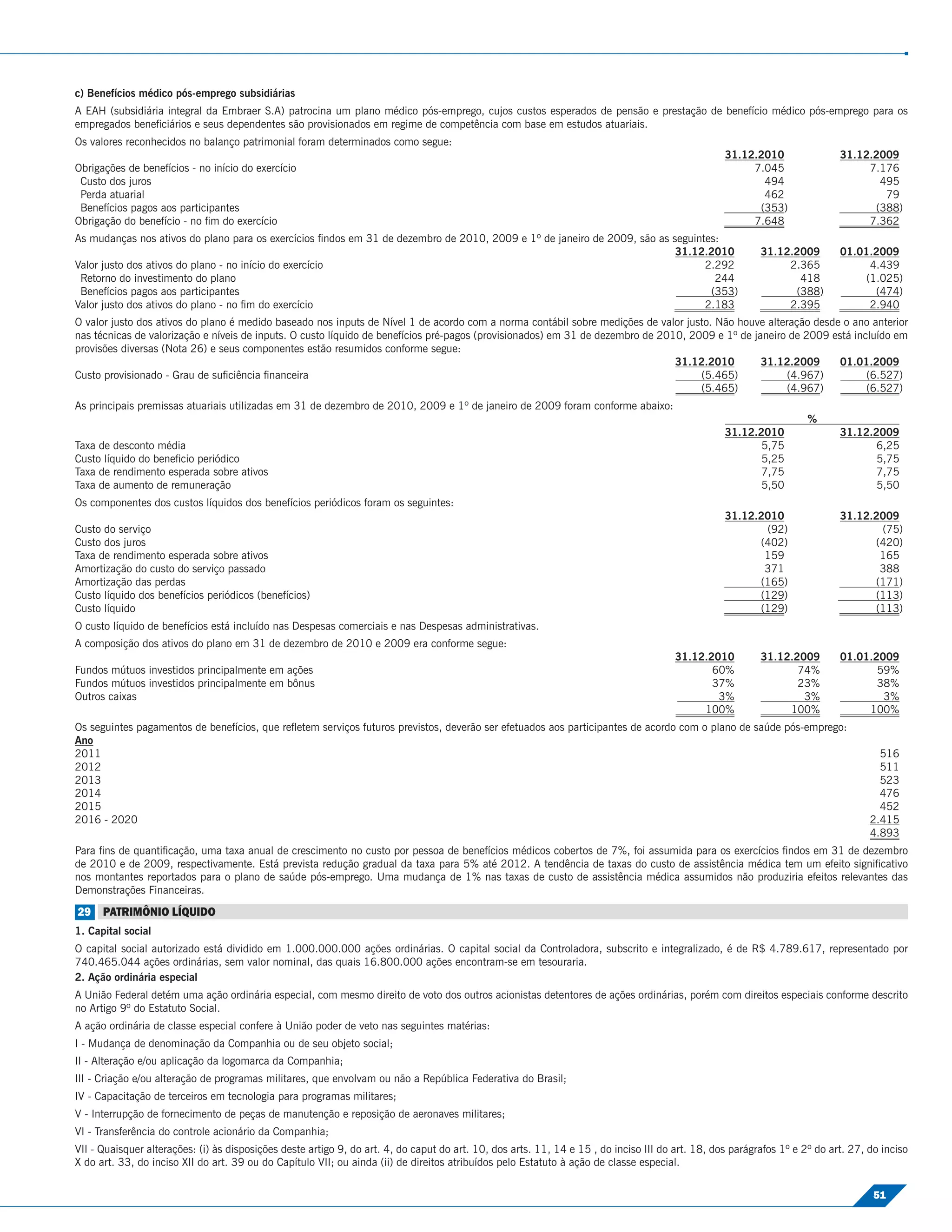 c) Benefícios médico pós-emprego subsidiárias
A EAH (subsidiária integral da Embraer S.A) patrocina um plano médico pós-emprego, cujos custos esperados de pensão e prestação de benefício médico pós-emprego para os
empregados beneﬁciários e seus dependentes são provisionados em regime de competência com base em estudos atuariais.
Os valores reconhecidos no balanço patrimonial foram determinados como segue:
                                                                                                                                                   31.12.2010                31.12.2009
Obrigações de benefícios - no início do exercício                                                                                                       7.045                     7.176
 Custo dos juros                                                                                                                                          494                       495
 Perda atuarial                                                                                                                                           462                        79
 Benefícios pagos aos participantes                                                                                                                      (353)                     (388)
Obrigação do benefício - no ﬁm do exercício                                                                                                             7.648                     7.362
As mudanças nos ativos do plano para os exercícios ﬁndos em 31 de dezembro de 2010, 2009 e 1º de janeiro de 2009, são as seguintes:
                                                                                                                          31.12.2010                       31.12.2009        01.01.2009
Valor justo dos ativos do plano - no início do exercício                                                                        2.292                           2.365             4.439
 Retorno do investimento do plano                                                                                                 244                             418            (1.025)
 Benefícios pagos aos participantes                                                                                              (353)                           (388)             (474)
Valor justo dos ativos do plano - no ﬁm do exercício                                                                            2.183                           2.395             2.940
O valor justo dos ativos do plano é medido baseado nos inputs de Nível 1 de acordo com a norma contábil sobre medições de valor justo. Não houve alteração desde o ano anterior
nas técnicas de valorização e níveis de inputs. O custo líquido de benefícios pré-pagos (provisionados) em 31 de dezembro de 2010, 2009 e 1º de janeiro de 2009 está incluído em
provisões diversas (Nota 26) e seus componentes estão resumidos conforme segue:
                                                                                                                                31.12.2010        31.12.2009     01.01.2009
Custo provisionado - Grau de suﬁciência ﬁnanceira                                                                                    (5.465)           (4.967)          (6.527)
                                                                                                                                     (5.465)           (4.967)          (6.527)
As principais premissas atuariais utilizadas em 31 de dezembro de 2010, 2009 e 1º de janeiro de 2009 foram conforme abaixo:
                                                                                                                                                                      %
                                                                                                                                                   31.12.2010                31.12.2009
Taxa de desconto média                                                                                                                                    5,75                      6,25
Custo líquido do beneﬁcio periódico                                                                                                                       5,25                      5,75
Taxa de rendimento esperada sobre ativos                                                                                                                  7,75                      7,75
Taxa de aumento de remuneração                                                                                                                            5,50                      5,50
Os componentes dos custos líquidos dos benefícios periódicos foram os seguintes:
                                                                                                                                                   31.12.2010                31.12.2009
Custo do serviço                                                                                                                                          (92)                      (75)
Custo dos juros                                                                                                                                          (402)                     (420)
Taxa de rendimento esperada sobre ativos                                                                                                                  159                       165
Amortização do custo do serviço passado                                                                                                                   371                       388
Amortização das perdas                                                                                                                                   (165)                     (171)
Custo líquido dos benefícios periódicos (benefícios)                                                                                                     (129)                     (113)
Custo líquido                                                                                                                                            (129)                     (113)
O custo líquido de benefícios está incluído nas Despesas comerciais e nas Despesas administrativas.
A composição dos ativos do plano em 31 de dezembro de 2010 e 2009 era conforme segue:
                                                                                                                                        31.12.2010         31.12.2009        01.01.2009
Fundos mútuos investidos principalmente em ações                                                                                               60%                74%               59%
Fundos mútuos investidos principalmente em bônus                                                                                               37%                23%               38%
Outros caixas                                                                                                                                   3%                 3%                3%
                                                                                                                                             100%               100%              100%
Os seguintes pagamentos de benefícios, que reﬂetem serviços futuros previstos, deverão ser efetuados aos participantes de acordo com o plano de saúde pós-emprego:
Ano
2011                                                                                                                                                                                  516
2012                                                                                                                                                                                  511
2013                                                                                                                                                                                  523
2014                                                                                                                                                                                  476
2015                                                                                                                                                                                  452
2016 - 2020                                                                                                                                                                         2.415
                                                                                                                                                                                    4.893
Para ﬁns de quantiﬁcação, uma taxa anual de crescimento no custo por pessoa de benefícios médicos cobertos de 7%, foi assumida para os exercícios ﬁndos em 31 de dezembro
de 2010 e de 2009, respectivamente. Está prevista redução gradual da taxa para 5% até 2012. A tendência de taxas do custo de assistência médica tem um efeito signiﬁcativo
nos montantes reportados para o plano de saúde pós-emprego. Uma mudança de 1% nas taxas de custo de assistência médica assumidos não produziria efeitos relevantes das
Demonstrações Financeiras.

29 PATRIMÔNIO LÍQUIDO
1. Capital social
O capital social autorizado está dividido em 1.000.000.000 ações ordinárias. O capital social da Controladora, subscrito e integralizado, é de R$ 4.789.617, representado por
740.465.044 ações ordinárias, sem valor nominal, das quais 16.800.000 ações encontram-se em tesouraria.
2. Ação ordinária especial
A União Federal detém uma ação ordinária especial, com mesmo direito de voto dos outros acionistas detentores de ações ordinárias, porém com direitos especiais conforme descrito
no Artigo 9º do Estatuto Social.
A ação ordinária de classe especial confere à União poder de veto nas seguintes matérias:
I - Mudança de denominação da Companhia ou de seu objeto social;
II - Alteração e/ou aplicação da logomarca da Companhia;
III - Criação e/ou alteração de programas militares, que envolvam ou não a República Federativa do Brasil;
IV - Capacitação de terceiros em tecnologia para programas militares;
V - Interrupção de fornecimento de peças de manutenção e reposição de aeronaves militares;
VI - Transferência do controle acionário da Companhia;
VII - Quaisquer alterações: (i) às disposições deste artigo 9, do art. 4, do caput do art. 10, dos arts. 11, 14 e 15 , do inciso III do art. 18, dos parágrafos 1º e 2º do art. 27, do inciso
X do art. 33, do inciso XII do art. 39 ou do Capítulo VII; ou ainda (ii) de direitos atribuídos pelo Estatuto à ação de classe especial.

                                                                                                                                                                                     51
 