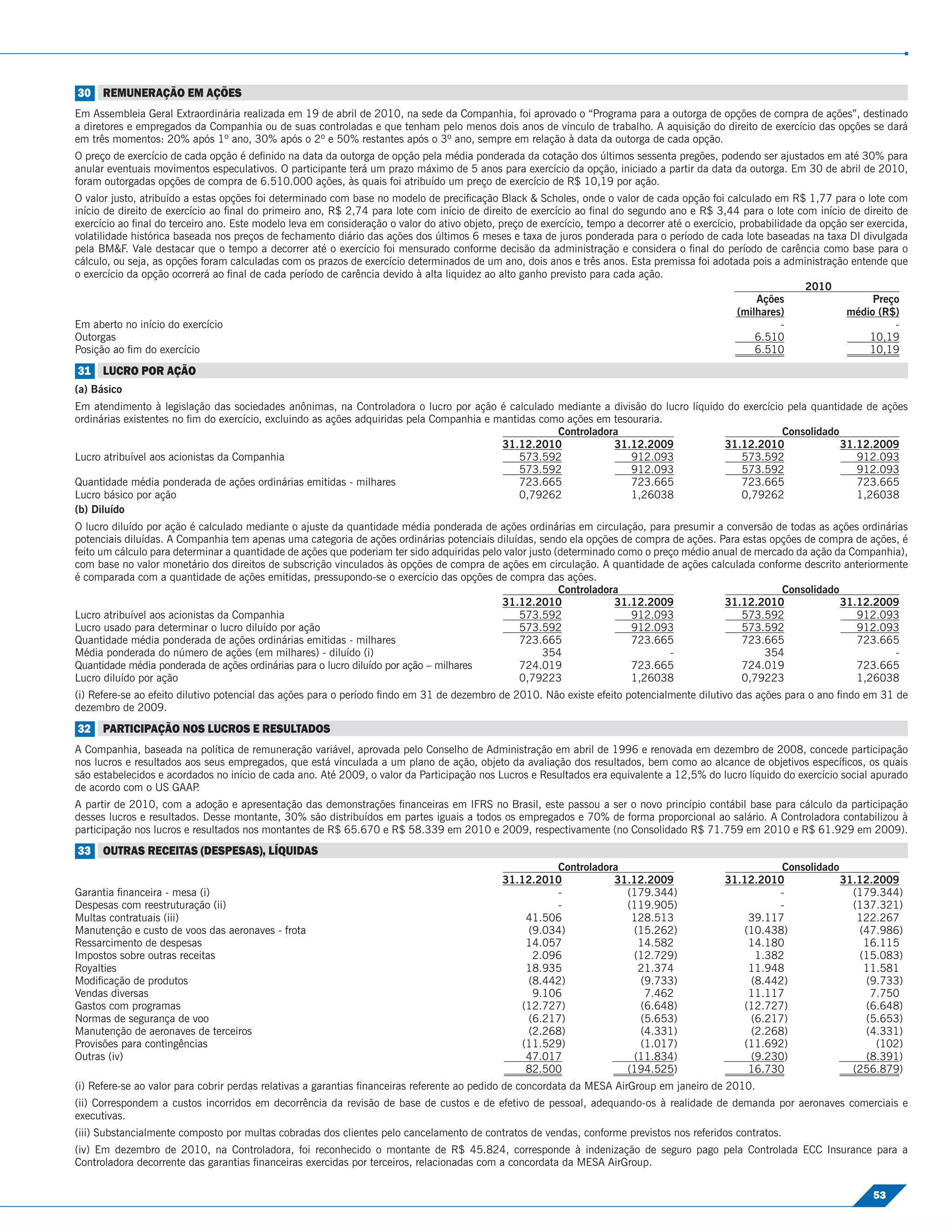 30 REMUNERAÇÃO EM AÇÕES
Em Assembleia Geral Extraordinária realizada em 19 de abril de 2010, na sede da Companhia, foi aprovado o “Programa para a outorga de opções de compra de ações”, destinado
a diretores e empregados da Companhia ou de suas controladas e que tenham pelo menos dois anos de vínculo de trabalho. A aquisição do direito de exercício das opções se dará
em três momentos: 20% após 1º ano, 30% após o 2º e 50% restantes após o 3º ano, sempre em relação à data da outorga de cada opção.
O preço de exercício de cada opção é deﬁnido na data da outorga de opção pela média ponderada da cotação dos últimos sessenta pregões, podendo ser ajustados em até 30% para
anular eventuais movimentos especulativos. O participante terá um prazo máximo de 5 anos para exercício da opção, iniciado a partir da data da outorga. Em 30 de abril de 2010,
foram outorgadas opções de compra de 6.510.000 ações, às quais foi atribuído um preço de exercício de R$ 10,19 por ação.
O valor justo, atribuído a estas opções foi determinado com base no modelo de preciﬁcação Black & Scholes, onde o valor de cada opção foi calculado em R$ 1,77 para o lote com
início de direito de exercício ao ﬁnal do primeiro ano, R$ 2,74 para lote com início de direito de exercício ao ﬁnal do segundo ano e R$ 3,44 para o lote com início de direito de
exercício ao ﬁnal do terceiro ano. Este modelo leva em consideração o valor do ativo objeto, preço de exercício, tempo a decorrer até o exercício, probabilidade da opção ser exercida,
volatilidade histórica baseada nos preços de fechamento diário das ações dos últimos 6 meses e taxa de juros ponderada para o período de cada lote baseadas na taxa DI divulgada
pela BM&F. Vale destacar que o tempo a decorrer até o exercício foi mensurado conforme decisão da administração e considera o ﬁnal do período de carência como base para o
cálculo, ou seja, as opções foram calculadas com os prazos de exercício determinados de um ano, dois anos e três anos. Esta premissa foi adotada pois a administração entende que
o exercício da opção ocorrerá ao ﬁnal de cada período de carência devido à alta liquidez ao alto ganho previsto para cada ação.
                                                                                                                                                                 2010
                                                                                                                                                      Ações                    Preço
                                                                                                                                                  (milhares)             médio (R$)
Em aberto no início do exercício                                                                                                                            -                       -
Outorgas                                                                                                                                              6.510                    10,19
Posição ao ﬁm do exercício                                                                                                                            6.510                    10,19
31 LUCRO POR AÇÃO
(a) Básico
Em atendimento à legislação das sociedades anônimas, na Controladora o lucro por ação é calculado mediante a divisão do lucro líquido do exercício pela quantidade de ações
ordinárias existentes no ﬁm do exercício, excluindo as ações adquiridas pela Companhia e mantidas como ações em tesouraria.
                                                                                                     Controladora                                 Consolidado
                                                                                          31.12.2010            31.12.2009           31.12.2010               31.12.2009
Lucro atribuível aos acionistas da Companhia                                                  573.592               912.093              573.592                 912.093
                                                                                              573.592               912.093              573.592                 912.093
Quantidade média ponderada de ações ordinárias emitidas - milhares                            723.665               723.665              723.665                 723.665
Lucro básico por ação                                                                         0,79262               1,26038              0,79262                 1,26038
(b) Diluído
O lucro diluído por ação é calculado mediante o ajuste da quantidade média ponderada de ações ordinárias em circulação, para presumir a conversão de todas as ações ordinárias
potenciais diluídas. A Companhia tem apenas uma categoria de ações ordinárias potenciais diluídas, sendo ela opções de compra de ações. Para estas opções de compra de ações, é
feito um cálculo para determinar a quantidade de ações que poderiam ter sido adquiridas pelo valor justo (determinado como o preço médio anual de mercado da ação da Companhia),
com base no valor monetário dos direitos de subscrição vinculados às opções de compra de ações em circulação. A quantidade de ações calculada conforme descrito anteriormente
é comparada com a quantidade de ações emitidas, pressupondo-se o exercício das opções de compra das ações.
                                                                                                          Controladora                                 Consolidado
                                                                                            31.12.2010               31.12.2009            31.12.2010              31.12.2009
Lucro atribuível aos acionistas da Companhia                                                    573.592                 912.093                573.592                912.093
Lucro usado para determinar o lucro diluído por ação                                            573.592                 912.093                573.592                912.093
Quantidade média ponderada de ações ordinárias emitidas - milhares                              723.665                 723.665                723.665                723.665
Média ponderada do número de ações (em milhares) - diluído (i)                                        354                       -                  354                       -
Quantidade média ponderada de ações ordinárias para o lucro diluído por ação – milhares         724.019                 723.665                724.019                723.665
Lucro diluído por ação                                                                          0,79223                 1,26038                0,79223                1,26038
(i) Refere-se ao efeito dilutivo potencial das ações para o período ﬁndo em 31 de dezembro de 2010. Não existe efeito potencialmente dilutivo das ações para o ano ﬁndo em 31 de
dezembro de 2009.
32 PARTICIPAÇÃO NOS LUCROS E RESULTADOS
A Companhia, baseada na política de remuneração variável, aprovada pelo Conselho de Administração em abril de 1996 e renovada em dezembro de 2008, concede participação
nos lucros e resultados aos seus empregados, que está vinculada a um plano de ação, objeto da avaliação dos resultados, bem como ao alcance de objetivos especíﬁcos, os quais
são estabelecidos e acordados no início de cada ano. Até 2009, o valor da Participação nos Lucros e Resultados era equivalente a 12,5% do lucro líquido do exercício social apurado
de acordo com o US GAAP   .
A partir de 2010, com a adoção e apresentação das demonstrações ﬁnanceiras em IFRS no Brasil, este passou a ser o novo princípio contábil base para cálculo da participação
desses lucros e resultados. Desse montante, 30% são distribuídos em partes iguais a todos os empregados e 70% de forma proporcional ao salário. A Controladora contabilizou à
participação nos lucros e resultados nos montantes de R$ 65.670 e R$ 58.339 em 2010 e 2009, respectivamente (no Consolidado R$ 71.759 em 2010 e R$ 61.929 em 2009).
33 OUTRAS RECEITAS (DESPESAS), LÍQUIDAS
                                                                                                      Controladora                                      Consolidado
                                                                                             31.12.2010          31.12.2009                   31.12.2010            31.12.2009
Garantia ﬁnanceira - mesa (i)                                                                         -            (179.344)                           -              (179.344)
Despesas com reestruturação (ii)                                                                      -            (119.905)                           -              (137.321)
Multas contratuais (iii)                                                                         41.506             128.513                       39.117               122.267
Manutenção e custo de voos das aeronaves - frota                                                 (9.034)            (15.262)                     (10.438)              (47.986)
Ressarcimento de despesas                                                                        14.057              14.582                       14.180                16.115
Impostos sobre outras receitas                                                                    2.096             (12.729)                       1.382               (15.083)
Royalties                                                                                        18.935              21.374                       11.948                11.581
Modiﬁcação de produtos                                                                           (8.442)             (9.733)                      (8.442)               (9.733)
Vendas diversas                                                                                   9.106               7.462                       11.117                 7.750
Gastos com programas                                                                            (12.727)             (6.648)                     (12.727)               (6.648)
Normas de segurança de voo                                                                       (6.217)             (5.653)                      (6.217)               (5.653)
Manutenção de aeronaves de terceiros                                                             (2.268)             (4.331)                      (2.268)               (4.331)
Provisões para contingências                                                                    (11.529)             (1.017)                     (11.692)                 (102)
Outras (iv)                                                                                      47.017             (11.834)                      (9.230)               (8.391)
                                                                                                 82.500            (194.525)                      16.730              (256.879)
(i) Refere-se ao valor para cobrir perdas relativas a garantias ﬁnanceiras referente ao pedido de concordata da MESA AirGroup em janeiro de 2010.
(ii) Correspondem a custos incorridos em decorrência da revisão de base de custos e de efetivo de pessoal, adequando-os à realidade de demanda por aeronaves comerciais e
executivas.
(iii) Substancialmente composto por multas cobradas dos clientes pelo cancelamento de contratos de vendas, conforme previstos nos referidos contratos.
(iv) Em dezembro de 2010, na Controladora, foi reconhecido o montante de R$ 45.824, corresponde à indenização de seguro pago pela Controlada ECC Insurance para a
Controladora decorrente das garantias ﬁnanceiras exercidas por terceiros, relacionadas com a concordata da MESA AirGroup.

                                                                                                                                                                               53
 