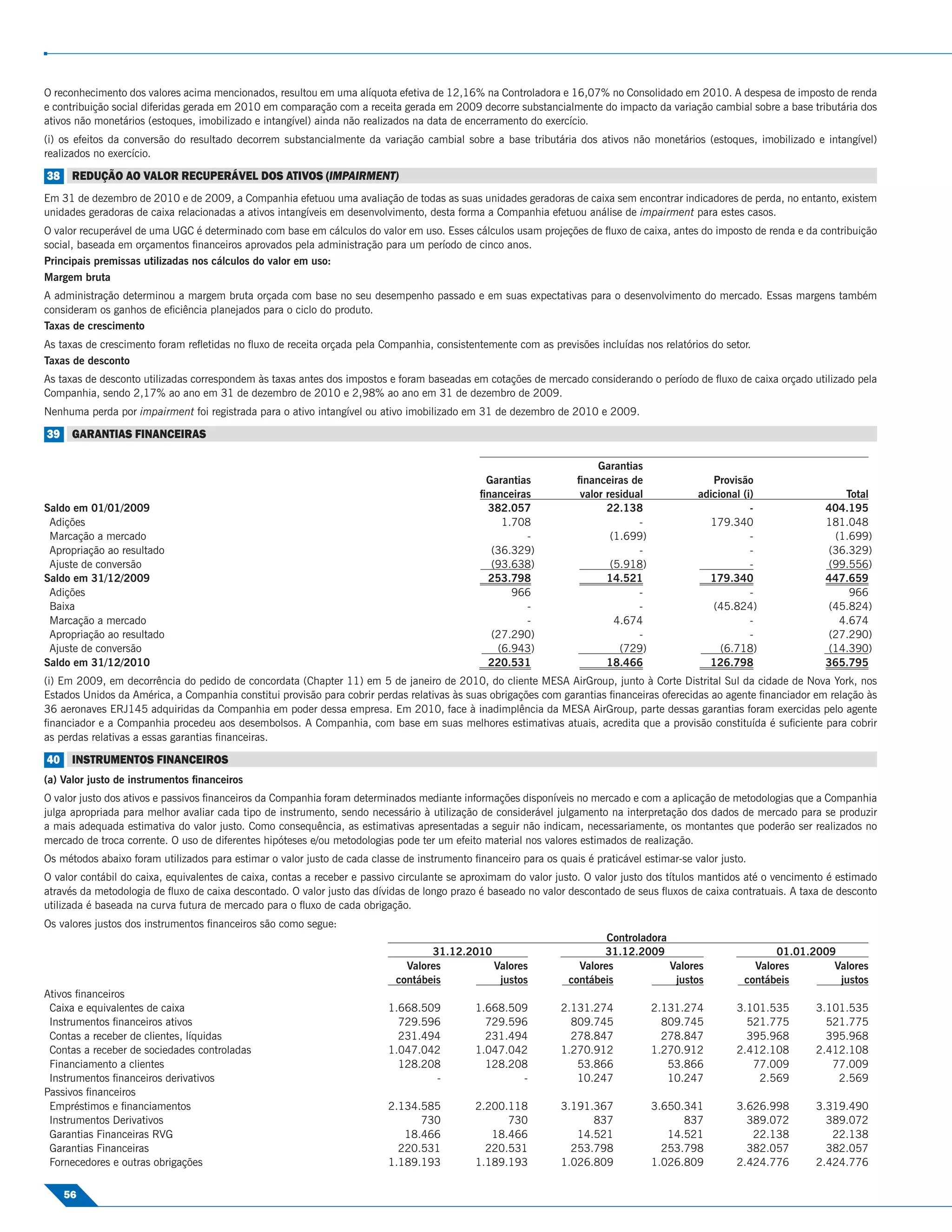 O reconhecimento dos valores acima mencionados, resultou em uma alíquota efetiva de 12,16% na Controladora e 16,07% no Consolidado em 2010. A despesa de imposto de renda
e contribuição social diferidas gerada em 2010 em comparação com a receita gerada em 2009 decorre substancialmente do impacto da variação cambial sobre a base tributária dos
ativos não monetários (estoques, imobilizado e intangível) ainda não realizados na data de encerramento do exercício.
(i) os efeitos da conversão do resultado decorrem substancialmente da variação cambial sobre a base tributária dos ativos não monetários (estoques, imobilizado e intangível)
realizados no exercício.

38 REDUÇÃO AO VALOR RECUPERÁVEL DOS ATIVOS (IMPAIRMENT)
Em 31 de dezembro de 2010 e de 2009, a Companhia efetuou uma avaliação de todas as suas unidades geradoras de caixa sem encontrar indicadores de perda, no entanto, existem
unidades geradoras de caixa relacionadas a ativos intangíveis em desenvolvimento, desta forma a Companhia efetuou análise de impairment para estes casos.
O valor recuperável de uma UGC é determinado com base em cálculos do valor em uso. Esses cálculos usam projeções de ﬂuxo de caixa, antes do imposto de renda e da contribuição
social, baseada em orçamentos ﬁnanceiros aprovados pela administração para um período de cinco anos.
Principais premissas utilizadas nos cálculos do valor em uso:
Margem bruta
A administração determinou a margem bruta orçada com base no seu desempenho passado e em suas expectativas para o desenvolvimento do mercado. Essas margens também
consideram os ganhos de eﬁciência planejados para o ciclo do produto.
Taxas de crescimento
As taxas de crescimento foram reﬂetidas no ﬂuxo de receita orçada pela Companhia, consistentemente com as previsões incluídas nos relatórios do setor.
Taxas de desconto
As taxas de desconto utilizadas correspondem às taxas antes dos impostos e foram baseadas em cotações de mercado considerando o período de ﬂuxo de caixa orçado utilizado pela
Companhia, sendo 2,17% ao ano em 31 de dezembro de 2010 e 2,98% ao ano em 31 de dezembro de 2009.
Nenhuma perda por impairment foi registrada para o ativo intangível ou ativo imobilizado em 31 de dezembro de 2010 e 2009.

39 GARANTIAS FINANCEIRAS

                                                                                                                       Garantias
                                                                                               Garantias           ﬁnanceiras de                Provisão
                                                                                              ﬁnanceiras           valor residual            adicional (i)                Total
Saldo em 01/01/2009                                                                            382.057                   22.138                          -             404.195
 Adições                                                                                          1.708                         -              179.340                 181.048
 Marcação a mercado                                                                                    -                  (1.699)                        -              (1.699)
 Apropriação ao resultado                                                                       (36.329)                        -                        -             (36.329)
 Ajuste de conversão                                                                            (93.638)                  (5.918)                        -             (99.556)
Saldo em 31/12/2009                                                                            253.798                   14.521                179.340                 447.659
 Adições                                                                                            966                         -                        -                 966
 Baixa                                                                                                 -                        -               (45.824)               (45.824)
 Marcação a mercado                                                                                    -                   4.674                         -               4.674
 Apropriação ao resultado                                                                       (27.290)                        -                        -             (27.290)
 Ajuste de conversão                                                                             (6.943)                    (729)                 (6.718)              (14.390)
Saldo em 31/12/2010                                                                            220.531                   18.466                126.798                 365.795
(i) Em 2009, em decorrência do pedido de concordata (Chapter 11) em 5 de janeiro de 2010, do cliente MESA AirGroup, junto à Corte Distrital Sul da cidade de Nova York, nos
Estados Unidos da América, a Companhia constitui provisão para cobrir perdas relativas às suas obrigações com garantias ﬁnanceiras oferecidas ao agente ﬁnanciador em relação às
36 aeronaves ERJ145 adquiridas da Companhia em poder dessa empresa. Em 2010, face à inadimplência da MESA AirGroup, parte dessas garantias foram exercidas pelo agente
ﬁnanciador e a Companhia procedeu aos desembolsos. A Companhia, com base em suas melhores estimativas atuais, acredita que a provisão constituída é suﬁciente para cobrir
as perdas relativas a essas garantias ﬁnanceiras.

40 INSTRUMENTOS FINANCEIROS
(a) Valor justo de instrumentos ﬁnanceiros
O valor justo dos ativos e passivos ﬁnanceiros da Companhia foram determinados mediante informações disponíveis no mercado e com a aplicação de metodologias que a Companhia
julga apropriada para melhor avaliar cada tipo de instrumento, sendo necessário à utilização de considerável julgamento na interpretação dos dados de mercado para se produzir
a mais adequada estimativa do valor justo. Como consequência, as estimativas apresentadas a seguir não indicam, necessariamente, os montantes que poderão ser realizados no
mercado de troca corrente. O uso de diferentes hipóteses e/ou metodologias pode ter um efeito material nos valores estimados de realização.
Os métodos abaixo foram utilizados para estimar o valor justo de cada classe de instrumento ﬁnanceiro para os quais é praticável estimar-se valor justo.
O valor contábil do caixa, equivalentes de caixa, contas a receber e passivo circulante se aproximam do valor justo. O valor justo dos títulos mantidos até o vencimento é estimado
através da metodologia de ﬂuxo de caixa descontado. O valor justo das dívidas de longo prazo é baseado no valor descontado de seus ﬂuxos de caixa contratuais. A taxa de desconto
utilizada é baseada na curva futura de mercado para o ﬂuxo de cada obrigação.
Os valores justos dos instrumentos ﬁnanceiros são como segue:
                                                                                                                         Controladora
                                                                                   31.12.2010                           31.12.2009                           01.01.2009
                                                                              Valores         Valores              Valores            Valores            Valores       Valores
                                                                            contábeis          justos            contábeis             justos          contábeis        justos
Ativos ﬁnanceiros
 Caixa e equivalentes de caixa                                            1.668.509          1.668.509         2.131.274            2.131.274        3.101.535       3.101.535
 Instrumentos ﬁnanceiros ativos                                             729.596            729.596           809.745              809.745          521.775         521.775
 Contas a receber de clientes, líquidas                                     231.494            231.494           278.847              278.847          395.968         395.968
 Contas a receber de sociedades controladas                               1.047.042          1.047.042         1.270.912            1.270.912        2.412.108       2.412.108
 Financiamento a clientes                                                   128.208            128.208            53.866               53.866           77.009          77.009
 Instrumentos ﬁnanceiros derivativos                                              -                  -            10.247               10.247            2.569           2.569
Passivos ﬁnanceiros
 Empréstimos e ﬁnanciamentos                                              2.134.585          2.200.118         3.191.367            3.650.341        3.626.998       3.319.490
 Instrumentos Derivativos                                                       730                730               837                  837          389.072         389.072
 Garantias Financeiras RVG                                                   18.466             18.466            14.521               14.521           22.138          22.138
 Garantias Financeiras                                                      220.531            220.531           253.798              253.798          382.057         382.057
 Fornecedores e outras obrigações                                         1.189.193          1.189.193         1.026.809            1.026.809        2.424.776       2.424.776

    56
 