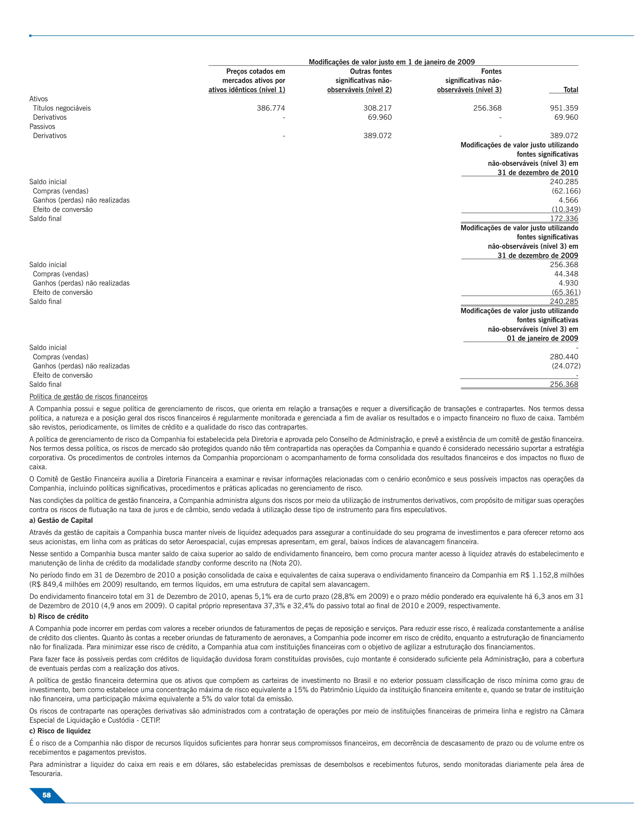 Modiﬁcações de valor justo em 1 de janeiro de 2009
                                                               Preços cotados em                      Outras fontes                             Fontes
                                                              mercados ativos por                signiﬁcativas não-                 signiﬁcativas não-
                                                         ativos idênticos (nível 1)            observáveis (nível 2)             observáveis (nível 3)                      Total
Ativos
 Títulos negociáveis                                                     386.774                           308.217                             256.368                  951.359
 Derivativos                                                                   -                            69.960                                   -                   69.960
Passivos
 Derivativos                                                                      -                        389.072                                   -                 389.072
                                                                                                                                           Modiﬁcações de valor justo utilizando
                                                                                                                                                           fontes signiﬁcativas
                                                                                                                                                  não-observáveis (nível 3) em
                                                                                                                                                     31 de dezembro de 2010
Saldo inicial                                                                                                                                                          240.285
 Compras (vendas)                                                                                                                                                      (62.166)
 Ganhos (perdas) não realizadas                                                                                                                                           4.566
 Efeito de conversão                                                                                                                                                   (10.349)
Saldo ﬁnal                                                                                                                                                             172.336
                                                                                                                                           Modiﬁcações de valor justo utilizando
                                                                                                                                                           fontes signiﬁcativas
                                                                                                                                                  não-observáveis (nível 3) em
                                                                                                                                                     31 de dezembro de 2009
Saldo inicial                                                                                                                                                          256.368
 Compras (vendas)                                                                                                                                                       44.348
 Ganhos (perdas) não realizadas                                                                                                                                           4.930
 Efeito de conversão                                                                                                                                                   (65.361)
Saldo ﬁnal                                                                                                                                                             240.285
                                                                                                                                           Modiﬁcações de valor justo utilizando
                                                                                                                                                           fontes signiﬁcativas
                                                                                                                                                  não-observáveis (nível 3) em
                                                                                                                                                        01 de janeiro de 2009
Saldo inicial                                                                                                                                                                  -
 Compras (vendas)                                                                                                                                                      280.440
 Ganhos (perdas) não realizadas                                                                                                                                        (24.072)
 Efeito de conversão                                                                                                                                                           -
Saldo ﬁnal                                                                                                                                                             256.368
Política de gestão de riscos ﬁnanceiros
A Companhia possui e segue política de gerenciamento de riscos, que orienta em relação a transações e requer a diversiﬁcação de transações e contrapartes. Nos termos dessa
política, a natureza e a posição geral dos riscos ﬁnanceiros é regularmente monitorada e gerenciada a ﬁm de avaliar os resultados e o impacto ﬁnanceiro no ﬂuxo de caixa. Também
são revistos, periodicamente, os limites de crédito e a qualidade do risco das contrapartes.
A política de gerenciamento de risco da Companhia foi estabelecida pela Diretoria e aprovada pelo Conselho de Administração, e prevê a existência de um comitê de gestão ﬁnanceira.
Nos termos dessa política, os riscos de mercado são protegidos quando não têm contrapartida nas operações da Companhia e quando é considerado necessário suportar a estratégia
corporativa. Os procedimentos de controles internos da Companhia proporcionam o acompanhamento de forma consolidada dos resultados ﬁnanceiros e dos impactos no ﬂuxo de
caixa.
O Comitê de Gestão Financeira auxilia a Diretoria Financeira a examinar e revisar informações relacionadas com o cenário econômico e seus possíveis impactos nas operações da
Companhia, incluindo políticas signiﬁcativas, procedimentos e práticas aplicadas no gerenciamento de risco.
Nas condições da política de gestão ﬁnanceira, a Companhia administra alguns dos riscos por meio da utilização de instrumentos derivativos, com propósito de mitigar suas operações
contra os riscos de ﬂutuação na taxa de juros e de câmbio, sendo vedada à utilização desse tipo de instrumento para ﬁns especulativos.
a) Gestão de Capital
Através da gestão de capitais a Companhia busca manter níveis de liquidez adequados para assegurar a continuidade do seu programa de investimentos e para oferecer retorno aos
seus acionistas, em linha com as práticas do setor Aeroespacial, cujas empresas apresentam, em geral, baixos índices de alavancagem ﬁnanceira.
Nesse sentido a Companhia busca manter saldo de caixa superior ao saldo de endividamento ﬁnanceiro, bem como procura manter acesso à liquidez através do estabelecimento e
manutenção de linha de crédito da modalidade standby conforme descrito na (Nota 20).
No período ﬁndo em 31 de Dezembro de 2010 a posição consolidada de caixa e equivalentes de caixa superava o endividamento ﬁnanceiro da Companhia em R$ 1.152,8 milhões
(R$ 849,4 milhões em 2009) resultando, em termos líquidos, em uma estrutura de capital sem alavancagem.
Do endividamento ﬁnanceiro total em 31 de Dezembro de 2010, apenas 5,1% era de curto prazo (28,8% em 2009) e o prazo médio ponderado era equivalente há 6,3 anos em 31
de Dezembro de 2010 (4,9 anos em 2009). O capital próprio representava 37,3% e 32,4% do passivo total ao ﬁnal de 2010 e 2009, respectivamente.
b) Risco de crédito
A Companhia pode incorrer em perdas com valores a receber oriundos de faturamentos de peças de reposição e serviços. Para reduzir esse risco, é realizada constantemente a análise
de crédito dos clientes. Quanto às contas a receber oriundas de faturamento de aeronaves, a Companhia pode incorrer em risco de crédito, enquanto a estruturação de ﬁnanciamento
não for ﬁnalizada. Para minimizar esse risco de crédito, a Companhia atua com instituições ﬁnanceiras com o objetivo de agilizar a estruturação dos ﬁnanciamentos.
Para fazer face às possíveis perdas com créditos de liquidação duvidosa foram constituídas provisões, cujo montante é considerado suﬁciente pela Administração, para a cobertura
de eventuais perdas com a realização dos ativos.
A política de gestão ﬁnanceira determina que os ativos que compõem as carteiras de investimento no Brasil e no exterior possuam classiﬁcação de risco mínima como grau de
investimento, bem como estabelece uma concentração máxima de risco equivalente a 15% do Patrimônio Líquido da instituição ﬁnanceira emitente e, quando se tratar de instituição
não ﬁnanceira, uma participação máxima equivalente a 5% do valor total da emissão.
Os riscos de contraparte nas operações derivativas são administrados com a contratação de operações por meio de instituições ﬁnanceiras de primeira linha e registro na Câmara
Especial de Liquidação e Custódia - CETIP.
c) Risco de liquidez
É o risco de a Companhia não dispor de recursos líquidos suﬁcientes para honrar seus compromissos ﬁnanceiros, em decorrência de descasamento de prazo ou de volume entre os
recebimentos e pagamentos previstos.
Para administrar a liquidez do caixa em reais e em dólares, são estabelecidas premissas de desembolsos e recebimentos futuros, sendo monitoradas diariamente pela área de
Tesouraria.

    58
 