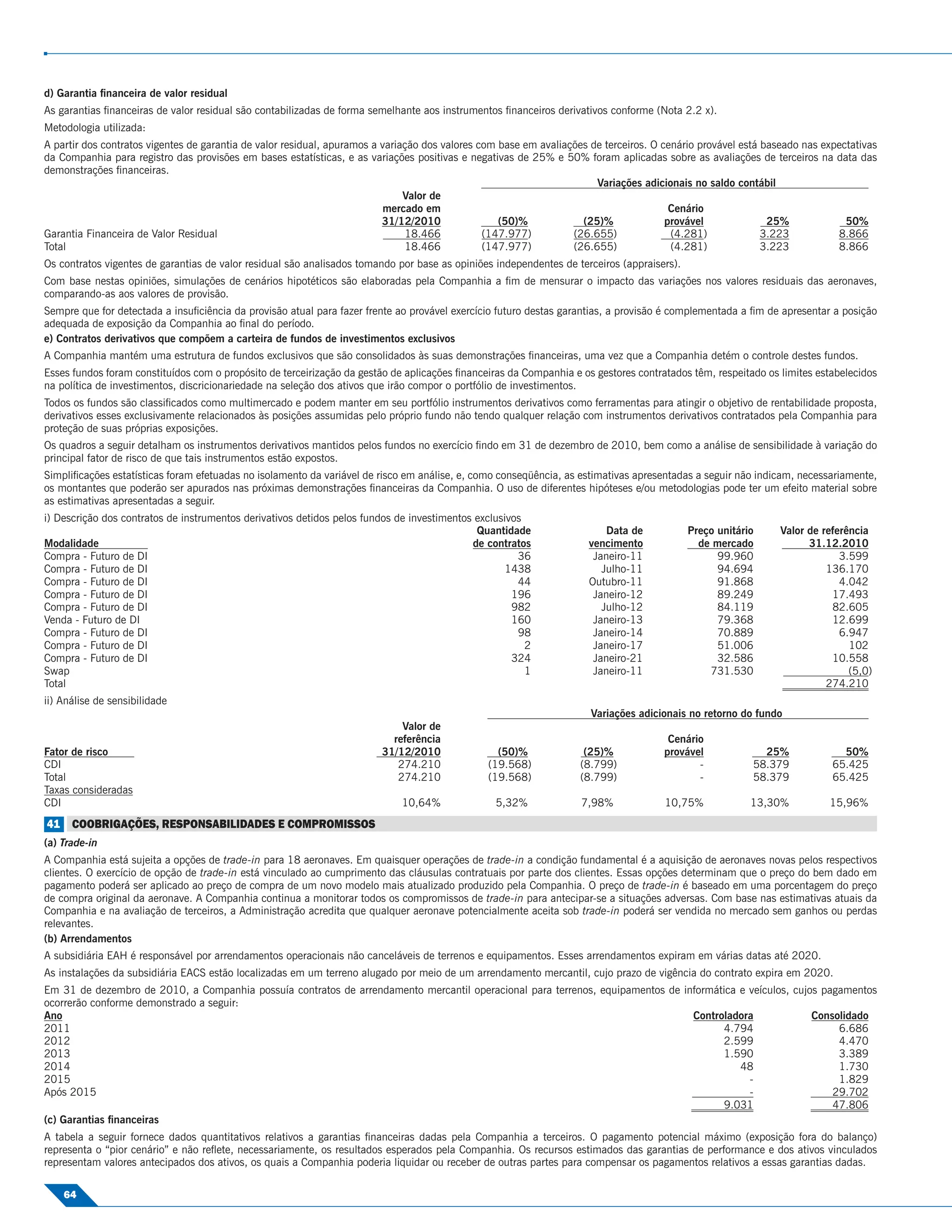 d) Garantia ﬁnanceira de valor residual
As garantias ﬁnanceiras de valor residual são contabilizadas de forma semelhante aos instrumentos ﬁnanceiros derivativos conforme (Nota 2.2 x).
Metodologia utilizada:
A partir dos contratos vigentes de garantia de valor residual, apuramos a variação dos valores com base em avaliações de terceiros. O cenário provável está baseado nas expectativas
da Companhia para registro das provisões em bases estatísticas, e as variações positivas e negativas de 25% e 50% foram aplicadas sobre as avaliações de terceiros na data das
demonstrações ﬁnanceiras.
                                                                                                                       Variações adicionais no saldo contábil
                                                                               Valor de
                                                                          mercado em                                                    Cenário
                                                                          31/12/2010               (50)%            (25)%              provável              25%             50%
Garantia Financeira de Valor Residual                                          18.466           (147.977)         (26.655)              (4.281)             3.223          8.866
Total                                                                          18.466           (147.977)         (26.655)              (4.281)             3.223          8.866
Os contratos vigentes de garantias de valor residual são analisados tomando por base as opiniões independentes de terceiros (appraisers).
Com base nestas opiniões, simulações de cenários hipotéticos são elaboradas pela Companhia a ﬁm de mensurar o impacto das variações nos valores residuais das aeronaves,
comparando-as aos valores de provisão.
Sempre que for detectada a insuﬁciência da provisão atual para fazer frente ao provável exercício futuro destas garantias, a provisão é complementada a ﬁm de apresentar a posição
adequada de exposição da Companhia ao ﬁnal do período.
e) Contratos derivativos que compõem a carteira de fundos de investimentos exclusivos
A Companhia mantém uma estrutura de fundos exclusivos que são consolidados às suas demonstrações ﬁnanceiras, uma vez que a Companhia detém o controle destes fundos.
Esses fundos foram constituídos com o propósito de terceirização da gestão de aplicações ﬁnanceiras da Companhia e os gestores contratados têm, respeitado os limites estabelecidos
na política de investimentos, discricionariedade na seleção dos ativos que irão compor o portfólio de investimentos.
Todos os fundos são classiﬁcados como multimercado e podem manter em seu portfólio instrumentos derivativos como ferramentas para atingir o objetivo de rentabilidade proposta,
derivativos esses exclusivamente relacionados às posições assumidas pelo próprio fundo não tendo qualquer relação com instrumentos derivativos contratados pela Companhia para
proteção de suas próprias exposições.
Os quadros a seguir detalham os instrumentos derivativos mantidos pelos fundos no exercício ﬁndo em 31 de dezembro de 2010, bem como a análise de sensibilidade à variação do
principal fator de risco de que tais instrumentos estão expostos.
Simpliﬁcações estatísticas foram efetuadas no isolamento da variável de risco em análise, e, como conseqüência, as estimativas apresentadas a seguir não indicam, necessariamente,
os montantes que poderão ser apurados nas próximas demonstrações ﬁnanceiras da Companhia. O uso de diferentes hipóteses e/ou metodologias pode ter um efeito material sobre
as estimativas apresentadas a seguir.
i) Descrição dos contratos de instrumentos derivativos detidos pelos fundos de investimentos exclusivos
                                                                                             Quantidade                  Data de            Preço unitário     Valor de referência
Modalidade                                                                                  de contratos             vencimento               de mercado             31.12.2010
Compra - Futuro de DI                                                                                 36              Janeiro-11                  99.960                    3.599
Compra - Futuro de DI                                                                               1438                Julho-11                  94.694                 136.170
Compra - Futuro de DI                                                                                 44             Outubro-11                   91.868                    4.042
Compra - Futuro de DI                                                                                196              Janeiro-12                  89.249                  17.493
Compra - Futuro de DI                                                                                982                Julho-12                  84.119                  82.605
Venda - Futuro de DI                                                                                 160              Janeiro-13                  79.368                  12.699
Compra - Futuro de DI                                                                                 98              Janeiro-14                  70.889                    6.947
Compra - Futuro de DI                                                                                   2             Janeiro-17                  51.006                      102
Compra - Futuro de DI                                                                                324              Janeiro-21                  32.586                  10.558
Swap                                                                                                    1             Janeiro-11                731.530                       (5,0)
Total                                                                                                                                                                    274.210
ii) Análise de sensibilidade
                                                                                                                      Variações adicionais no retorno do fundo
                                                                             Valor de
                                                                           referência                                                  Cenário
Fator de risco                                                           31/12/2010              (50)%              (25)%             provável             25%              50%
CDI                                                                         274.210            (19.568)            (8.799)                   -           58.379           65.425
Total                                                                       274.210            (19.568)            (8.799)                   -           58.379           65.425
Taxas consideradas
CDI                                                                          10,64%              5,32%              7,98%             10,75%             13,30%          15,96%
41 COOBRIGAÇÕES, RESPONSABILIDADES E COMPROMISSOS
(a) Trade-in
A Companhia está sujeita a opções de trade-in para 18 aeronaves. Em quaisquer operações de trade-in a condição fundamental é a aquisição de aeronaves novas pelos respectivos
clientes. O exercício de opção de trade-in está vinculado ao cumprimento das cláusulas contratuais por parte dos clientes. Essas opções determinam que o preço do bem dado em
pagamento poderá ser aplicado ao preço de compra de um novo modelo mais atualizado produzido pela Companhia. O preço de trade-in é baseado em uma porcentagem do preço
de compra original da aeronave. A Companhia continua a monitorar todos os compromissos de trade-in para antecipar-se a situações adversas. Com base nas estimativas atuais da
Companhia e na avaliação de terceiros, a Administração acredita que qualquer aeronave potencialmente aceita sob trade-in poderá ser vendida no mercado sem ganhos ou perdas
relevantes.
(b) Arrendamentos
A subsidiária EAH é responsável por arrendamentos operacionais não canceláveis de terrenos e equipamentos. Esses arrendamentos expiram em várias datas até 2020.
As instalações da subsidiária EACS estão localizadas em um terreno alugado por meio de um arrendamento mercantil, cujo prazo de vigência do contrato expira em 2020.
Em 31 de dezembro de 2010, a Companhia possuía contratos de arrendamento mercantil operacional para terrenos, equipamentos de informática e veículos, cujos pagamentos
ocorrerão conforme demonstrado a seguir:
Ano                                                                                                                             Controladora              Consolidado
2011                                                                                                                                  4.794                    6.686
2012                                                                                                                                  2.599                    4.470
2013                                                                                                                                  1.590                    3.389
2014                                                                                                                                      48                   1.730
2015                                                                                                                                        -                  1.829
Após 2015                                                                                                                                   -                 29.702
                                                                                                                                      9.031                   47.806
(c) Garantias ﬁnanceiras
A tabela a seguir fornece dados quantitativos relativos a garantias ﬁnanceiras dadas pela Companhia a terceiros. O pagamento potencial máximo (exposição fora do balanço)
representa o “pior cenário” e não reﬂete, necessariamente, os resultados esperados pela Companhia. Os recursos estimados das garantias de performance e dos ativos vinculados
representam valores antecipados dos ativos, os quais a Companhia poderia liquidar ou receber de outras partes para compensar os pagamentos relativos a essas garantias dadas.

    64
 