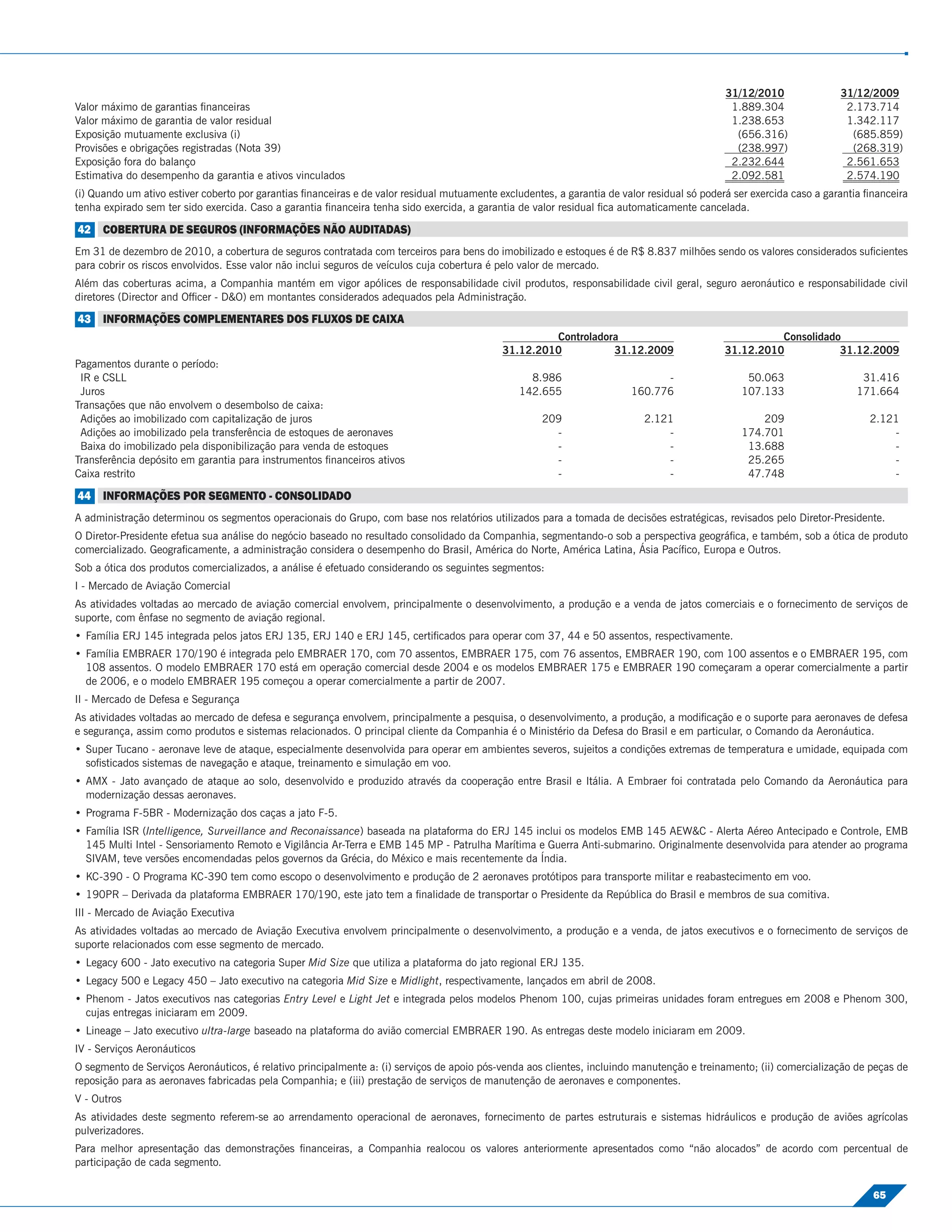 31/12/2010               31/12/2009
Valor máximo de garantias ﬁnanceiras                                                                                                           1.889.304                2.173.714
Valor máximo de garantia de valor residual                                                                                                     1.238.653                1.342.117
Exposição mutuamente exclusiva (i)                                                                                                              (656.316)                (685.859)
Provisões e obrigações registradas (Nota 39)                                                                                                    (238.997)                (268.319)
Exposição fora do balanço                                                                                                                      2.232.644                2.561.653
Estimativa do desempenho da garantia e ativos vinculados                                                                                       2.092.581                2.574.190
(i) Quando um ativo estiver coberto por garantias ﬁnanceiras e de valor residual mutuamente excludentes, a garantia de valor residual só poderá ser exercida caso a garantia ﬁnanceira
tenha expirado sem ter sido exercida. Caso a garantia ﬁnanceira tenha sido exercida, a garantia de valor residual ﬁca automaticamente cancelada.

42 COBERTURA DE SEGUROS (INFORMAÇÕES NÃO AUDITADAS)
Em 31 de dezembro de 2010, a cobertura de seguros contratada com terceiros para bens do imobilizado e estoques é de R$ 8.837 milhões sendo os valores considerados suﬁcientes
para cobrir os riscos envolvidos. Esse valor não inclui seguros de veículos cuja cobertura é pelo valor de mercado.
Além das coberturas acima, a Companhia mantém em vigor apólices de responsabilidade civil produtos, responsabilidade civil geral, seguro aeronáutico e responsabilidade civil
diretores (Director and Ofﬁcer - D&O) em montantes considerados adequados pela Administração.

43 INFORMAÇÕES COMPLEMENTARES DOS FLUXOS DE CAIXA
                                                                                                      Controladora                                      Consolidado
                                                                                             31.12.2010          31.12.2009                   31.12.2010           31.12.2009
Pagamentos durante o período:
 IR e CSLL                                                                                         8.986                       -                  50.063                   31.416
 Juros                                                                                           142.655                 160.776                 107.133                  171.664
Transações que não envolvem o desembolso de caixa:
 Adições ao imobilizado com capitalização de juros                                                    209                   2.121                    209                     2.121
 Adições ao imobilizado pela transferência de estoques de aeronaves                                     -                       -                174.701                         -
 Baixa do imobilizado pela disponibilização para venda de estoques                                      -                       -                 13.688                         -
Transferência depósito em garantia para instrumentos ﬁnanceiros ativos                                  -                       -                 25.265                         -
Caixa restrito                                                                                          -                       -                 47.748                         -

44 INFORMAÇÕES POR SEGMENTO - CONSOLIDADO
A administração determinou os segmentos operacionais do Grupo, com base nos relatórios utilizados para a tomada de decisões estratégicas, revisados pelo Diretor-Presidente.
O Diretor-Presidente efetua sua análise do negócio baseado no resultado consolidado da Companhia, segmentando-o sob a perspectiva geográﬁca, e também, sob a ótica de produto
comercializado. Geograﬁcamente, a administração considera o desempenho do Brasil, América do Norte, América Latina, Ásia Pacíﬁco, Europa e Outros.
Sob a ótica dos produtos comercializados, a análise é efetuado considerando os seguintes segmentos:
I - Mercado de Aviação Comercial
As atividades voltadas ao mercado de aviação comercial envolvem, principalmente o desenvolvimento, a produção e a venda de jatos comerciais e o fornecimento de serviços de
suporte, com ênfase no segmento de aviação regional.
• Família ERJ 145 integrada pelos jatos ERJ 135, ERJ 140 e ERJ 145, certiﬁcados para operar com 37, 44 e 50 assentos, respectivamente.
• Família EMBRAER 170/190 é integrada pelo EMBRAER 170, com 70 assentos, EMBRAER 175, com 76 assentos, EMBRAER 190, com 100 assentos e o EMBRAER 195, com
  108 assentos. O modelo EMBRAER 170 está em operação comercial desde 2004 e os modelos EMBRAER 175 e EMBRAER 190 começaram a operar comercialmente a partir
  de 2006, e o modelo EMBRAER 195 começou a operar comercialmente a partir de 2007.
II - Mercado de Defesa e Segurança
As atividades voltadas ao mercado de defesa e segurança envolvem, principalmente a pesquisa, o desenvolvimento, a produção, a modiﬁcação e o suporte para aeronaves de defesa
e segurança, assim como produtos e sistemas relacionados. O principal cliente da Companhia é o Ministério da Defesa do Brasil e em particular, o Comando da Aeronáutica.
• Super Tucano - aeronave leve de ataque, especialmente desenvolvida para operar em ambientes severos, sujeitos a condições extremas de temperatura e umidade, equipada com
  soﬁsticados sistemas de navegação e ataque, treinamento e simulação em voo.
• AMX - Jato avançado de ataque ao solo, desenvolvido e produzido através da cooperação entre Brasil e Itália. A Embraer foi contratada pelo Comando da Aeronáutica para
  modernização dessas aeronaves.
• Programa F-5BR - Modernização dos caças a jato F-5.
• Família ISR (Intelligence, Surveillance and Reconaissance) baseada na plataforma do ERJ 145 inclui os modelos EMB 145 AEW&C - Alerta Aéreo Antecipado e Controle, EMB
  145 Multi Intel - Sensoriamento Remoto e Vigilância Ar-Terra e EMB 145 MP - Patrulha Marítima e Guerra Anti-submarino. Originalmente desenvolvida para atender ao programa
  SIVAM, teve versões encomendadas pelos governos da Grécia, do México e mais recentemente da Índia.
• KC-390 - O Programa KC-390 tem como escopo o desenvolvimento e produção de 2 aeronaves protótipos para transporte militar e reabastecimento em voo.
• 190PR – Derivada da plataforma EMBRAER 170/190, este jato tem a ﬁnalidade de transportar o Presidente da República do Brasil e membros de sua comitiva.
III - Mercado de Aviação Executiva
As atividades voltadas ao mercado de Aviação Executiva envolvem principalmente o desenvolvimento, a produção e a venda, de jatos executivos e o fornecimento de serviços de
suporte relacionados com esse segmento de mercado.
• Legacy 600 - Jato executivo na categoria Super Mid Size que utiliza a plataforma do jato regional ERJ 135.
• Legacy 500 e Legacy 450 – Jato executivo na categoria Mid Size e Midlight, respectivamente, lançados em abril de 2008.
• Phenom - Jatos executivos nas categorias Entry Level e Light Jet e integrada pelos modelos Phenom 100, cujas primeiras unidades foram entregues em 2008 e Phenom 300,
  cujas entregas iniciaram em 2009.
• Lineage – Jato executivo ultra-large baseado na plataforma do avião comercial EMBRAER 190. As entregas deste modelo iniciaram em 2009.
IV - Serviços Aeronáuticos
O segmento de Serviços Aeronáuticos, é relativo principalmente a: (i) serviços de apoio pós-venda aos clientes, incluindo manutenção e treinamento; (ii) comercialização de peças de
reposição para as aeronaves fabricadas pela Companhia; e (iii) prestação de serviços de manutenção de aeronaves e componentes.
V - Outros
As atividades deste segmento referem-se ao arrendamento operacional de aeronaves, fornecimento de partes estruturais e sistemas hidráulicos e produção de aviões agrícolas
pulverizadores.
Para melhor apresentação das demonstrações ﬁnanceiras, a Companhia realocou os valores anteriormente apresentados como “não alocados” de acordo com percentual de
participação de cada segmento.

                                                                                                                                                                              65
 