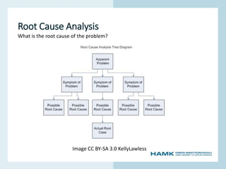 www.hamk.fi
Root Cause Analysis
Image CC BY-SA 3.0 KellyLawless
What is the root cause of the problem?
 