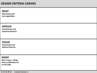 www.hamk.fi
DESIGN CRITERIA CANVAS
MUST
Must-haves and
non-negotiables
SHOULD
Should-haves and
important features
COULD
Could-haves and
optional features
WONT
Won’t haves – things
that are definitely not
on the table
BYDESIGNABETTERBUSINESS.COM
 
