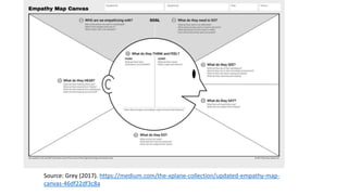 Source: Grey (2017). https://medium.com/the-xplane-collection/updated-empathy-map-
canvas-46df22df3c8a
 