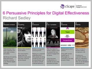 6 Persuasive Principles for Digital Effectiveness Richard Sedley 