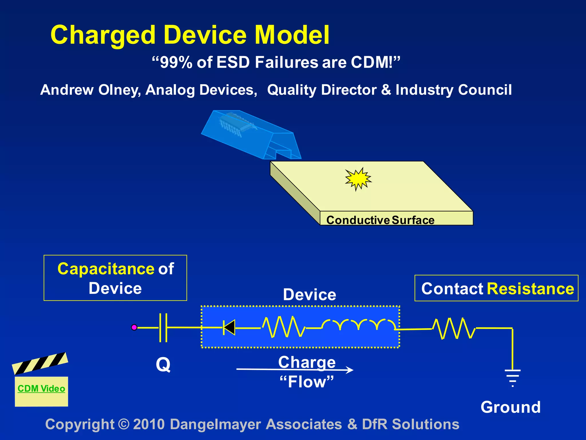 ESD Damage – The Surprisingly Dominant Failure Mechanism! | PDF