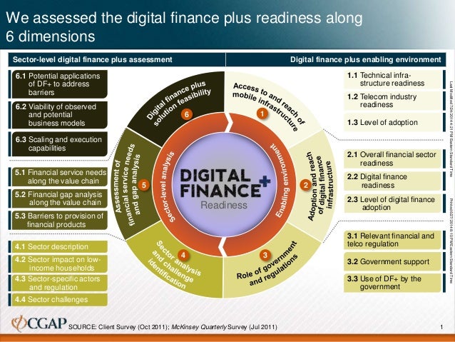 digital finance plus readiness in tanzania summary 2 638