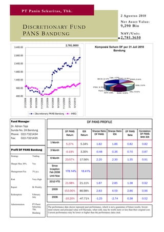 P T Pa n i n S e k u r i t a s , T b k .
                                                                                                                                                                                              2 A g us t us 2 0 1 0
                                                                                                                                                                                              Net Asset Value:
             D ISCR ETION ARY F U ND                                                                                                                                                          9 ,2 9 0 B i o

             PANS B AND U NG                                                                                                                                                                  N A V / U ni t :
                                                                                                                                                                                              2 ,7 8 1 .3 6 5 0
                                                                                                                        2,781.3650
   3,400.00                                                                                                                                                     Komposisi Saham DF per 31 Juli 2010
                                                                                                                                                                            Bandung
   2,900.00


   2,400.00


   1,900.00

                                                                                                                                                                                  Cash, -0.57%
                                                                                                                                                                                             ADRO, 10.76%
                                                                                                                                                                  SM CB, 22.37%                             BDM N, 8.64%
   1,400.00

                                                                                                                                                                                                                 BKSL, 9.61%
                                                                                                                                                              PTBA, 10.79%
       900.00
                                                                                                                                                                   PGAS, 6.54%
                                                                                                                                                                                                          BNLI, 13.44%
                                                                                                                                                                         INTP, 4.55%      BUM I, 13.89%
       400.00
                 2/12/2008

                             5/12/2008

                                            8/12/2008

                                                        11/12/2008

                                                                     2/12/2009

                                                                                   5/12/2009

                                                                                               8/12/2009

                                                                                                           11/12/2009

                                                                                                                          2/12/2010

                                                                                                                                        5/12/2010




                                            Discretionary PANS Bandung                                                                IHSG


Fund Manager                                                                                                                                             DF PANS PROFILE
Dr. Adrian Teja
Sunda No. 2A Bandung                                                                                                DF PANS                          IDX      Sharpe Ratio Sharpe Ratio             DF PANS          Correlation
Phone: 022-7321434                                                                                                   Return                         Return      DF PANS        IDX                   Beta             DF PANS
                                                                                                                                                                                                                      With IDX
Fax:     022-7321435
                                                                                 1 Month
                                                                                                                        5.27%                       5.34%        1.82               1.86              0.82                 0.82

Profil DF PANS Bandung                                                           3 Month
                                                                                                                        -0.19%                      3.30%        -0.48              0.36              0.70                 0.87
Strategy                                 Trading
                                                                                 6 Month
                                                                                                                        23.57%                      17.56%       2.20               2.30              1.35                 0.91
Margin Max 30%                           Yes
                                                                                   Since
                                                                                 Inception
Management Fee                           3% p.a.                                 Feb 2008                               178.14%                      18.41%
                                                                                 Until Now
Risk                                     Very High
                                                                                 2010 YTD
                                                                                                                        21.98%                      21.11%       1.87               2.85              1.38                 0.92
Report                                   Bi Weekly
                                                                                  2009
                                                                                                                 153.90%                            86.98%       2.83               4.59              2.86                 0.96
Redemption                               February
                                         July                                     2008
                                                                                                                   -10.20%                          -47.71%      -1.25              -2.74             0.38                 0.52

Administration                           PT Panin
                                         Sekuritas,                       The performance data shown represent past performance, which is not a guarantee of future results. Invest-
                                         Tbk.                             ment returns and principal value will fluctuate, when sold, may be worth more or less than their original cost.
                                         Bandung                          Current performance may be lower or higher than the performance data cited.
 