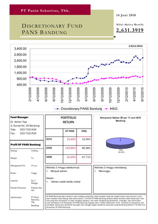 P T Pa n i n S e k u r i t a s , T b k .
                                                                                                                                                                1 4 J u ni 2 0 1 0

                                                                                                                                                                Nilai Aktiva Bersih:
               D ISCR ETION ARY F U ND
               PANS B AND U NG                                                                                                                                  2 , 6 3 1 .3 9 1 9

                                                                                                                                                                                         2,6313.3919
    3,400.00
    2,900.00
    2,400.00
    1,900.00
    1,400.00
         900.00
         400.00
                    2/12/2008

                                 4/12/2008

                                             6/12/2008

                                                         8/12/2008

                                                                     10/12/2008

                                                                                    12/12/2008

                                                                                                 2/12/2009

                                                                                                               4/12/2009

                                                                                                                           6/12/2009

                                                                                                                                       8/12/2009

                                                                                                                                                   10/12/2009

                                                                                                                                                                12/12/2009

                                                                                                                                                                             2/12/2010

                                                                                                                                                                                            4/12/2010

                                                                                                                                                                                                        6/12/2010
                                                                     Discretionary PANS Bandung                                                       IHSG

Fund Manager                                                         PORTFOLIO                                                         Kom posisi Saham DF per 11 Juni 2010
                                                                                                                                                     Bandung
Dr. Adrian Teja                                                       RETURN
Jl. Sunda No. 2A Bandung
Telp:    022-7321434
                                                                                  DF PANS                    IHSG
Fax:     022-7321435

                                                 2010                              15.40%                    10.56%

Profil DF PANS Bandung
                                                 2009                             153.90%                    86.98%
                                                                                                                                                                    Cash,
Strategi                   Trading
                                                                                                                                                                   100.00%


Margin                     Ya                    2008                             -10.20%                    -47.71%


Management Fee             3% p.a.
                                                 Aktivitas 2 minggu sebelumnya:                                                Aktivitas 2 minggu mendatang:
                                                 1. Menjual saham.                                                             1. Menunggu.
Risiko                     Tinggi

                                                 Alasan:
Laporan                    Per 2
                                                 1. Saham sudah terlalu mahal
                           Minggu

Periode Pencairan          Februari dan
                           Juli


                           PT Panin              DF PANS Bandung tidak menjamin hasil investasi yang tetap. Hasil investasi masa lalu adalah bukan suatu jaminan untuk
Administrasi
                                                 hasil investasi masa datang. Nilai aktiva bersih / Unit dari DF PANS Bandung tersebut dapat berubah-rubah setiap saat. Infor-
                           Sekuritas,            masi yang kami sampaikan ini tidak mengikat siapapun, dan tidak mengandung penawaran, undangan, atau permintaan
                           Tbk.                  untuk pembelian Unit Penyertaan DF PANS Bandung. Kepada calon investor disarankan untuk membaca isi prospectus, dan
                           Bandung               mendapat nasihat dari penasihat keuangan atau petugas bagian pelayanan penjualan yang berwenang sebelum membeli Unit
                                                 Penyertaan DF PANS Bandung.
 