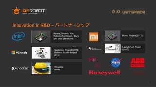 5
Innovation in R&D – パートナーシップ
Wearable
device
Gadgeteer Project (2012)
Robotics Studio Project
(2012)
Boards, Shields, Kits,
Robotics for Edison, Curie
and other plantforms
LaunchPad Project
(2013)
Bluno Project (2013)
 