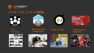 メイカーコミュニティの育成
MushroomClou
d Makerspace
Maker CarnivalOnline
Community
Maker Caravan
Road Trip
 