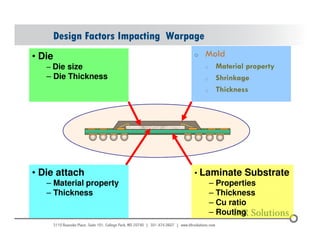 Design Factors Impacting Warpage 
• Die 
– Die size 
– Die Thickness 
© 2004 - 200107 
o Mold 
o Material property 
o Shrinkage 
o Thickness 
• Laminate Substrate 
– Properties 
– Thickness 
– Cu ratio 
– Routing 
• Die attach 
– Material property 
– Thickness 
 