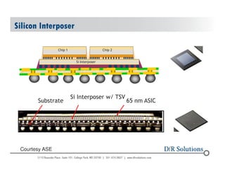 Silicon Interposer 
© 2004 - 200107 
Chip 1 Chip 2 
Si Interposer 
65 nm ASIC 
Si Interposer w/ TSV 
Substrate 
Courtesy ASE 
 