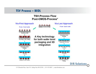 TSV Process – BEOL 
© 2004 - 200107 
 