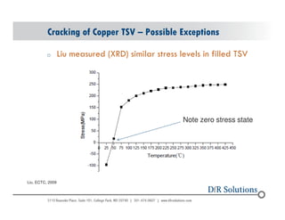 Cracking of Copper TSV – Possible Exceptions 
o Liu measured (XRD) similar stress levels in filled TSV 
Liu, ECTC, 2009 
© 2004 - 200107 
Note zero stress state 
 