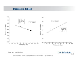 Stresses in Silicon 
Zhang, IEEE Trans. ED, 2011 
© 2004 - 200107 
 