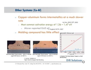 Other Systems (Cu-Al) 
o Copper-aluminum forms intermetallics at a much slower 
© 2004 - 200107 
rate 
o Most common activation energy of 1.26 – 1.47 eV 
o Micron reported 0.63 eV 
o Molding compound has little effect 
HJ Kim, IEEE CPT, 2003 
L Levine, Update on 
High Volume Copper Ball Bonding 
L. England, ECTC, 2007 
C. Breach, The Great Debate: Copper vs. Gold 
Ball Bonding 
 