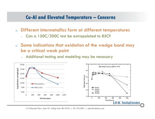 Cu-Al and Elevated Temperature – Concerns 
o Different intermetallics form at different temperatures 
o Can a 150C/200C test be extrapolated to 85C? 
o Some indications that oxidation of the wedge bond may 
be a critical weak point 
o Additional testing and modeling may be necessary 
© 2004 - 200107 
 