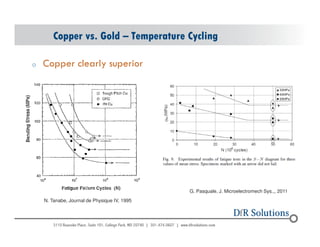 Copper vs. Gold – Temperature Cycling 
o Copper clearly superior 
N. Tanabe, Journal de Physique IV, 1995 
© 2004 - 200107 
G. Pasquale, J. Microelectromech Sys.,, 2011 
 