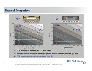 © 2004 - 200107 
8 
Thermal Comparison 
 