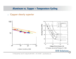 Aluminum vs. Copper – Temperature Cycling 
o Copper clearly superior 
100 
10 
106 107 108 109 
© 2004 - 200107 
N. Tanabe, Journal de Physique IV, 1995 
J. Bielen, EuroSime, 2006 
 
