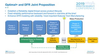 DFR Conference, March 2019 | PPTX
