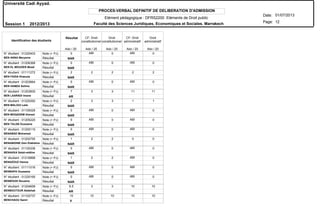 Elément pédagogique : DFRS2200 Eléments de Droit public
PROCES-VERBAL DEFINITIF DE DELIBERATION D'ADMISSION
N° étudiant : 01220403
N° étudiant : 01206368
N° étudiant : 01111272
N° étudiant : 01203664
N° étudiant : 01203830
N° étudiant : 01220292
N° étudiant : 01105029
N° étudiant : 01205220
N° étudiant : 01205110
N° étudiant : 01202755
N° étudiant : 01100336
N° étudiant : 01216898
N° étudiant : 01111016
N° étudiant : 01220165
N° étudiant : 01204659
N° étudiant : 01102737
BEN ANNA Maryeme
BEN EL MOUDEN Moad
BEN FAIDA Khaoula
BEN HAMZA Salima
BEN LAARADI Imane
BEN MALOUI Laila
BEN MOQADEM Ahmed
BEN TALEB Oussama
BENABAD Mohamed
BENABIDINE Zain Elabidine
BENAKKA Salah-eddine
BENAZOUZ Hamza
BENBAPA Oussama
BENBOUIH Nouama
BENBOUTOUR Abdehak
BENCHAOU Samir
Résultat
Résultat
Résultat
Résultat
Résultat
Résultat
Résultat
Résultat
Résultat
Résultat
Résultat
Résultat
Résultat
Résultat
Résultat
Résultat
Note (+ PJ)
Note (+ PJ)
Note (+ PJ)
Note (+ PJ)
Note (+ PJ)
Note (+ PJ)
Note (+ PJ)
Note (+ PJ)
Note (+ PJ)
Note (+ PJ)
Note (+ PJ)
Note (+ PJ)
Note (+ PJ)
Note (+ PJ)
Note (+ PJ)
Note (+ PJ)
Identification des étudiants
ABI ABI
ABI ABI
ABI ABI
ABI ABI
ABI ABI
ABI ABI
ABI ABI
ABI
ABI ABI
ABI ABI
NAR
NAR
NAR
NAR
AR
NAR
NAR
NAR
NAR
NAR
NAR
NAR
NAR
NAR
AR
V
Résultat CF: Droit
constitutionnel
Droit
constitutionnel
CF: Droit
administratif
Droit
administratif
Ado / 20 Ado / 20 Ado / 20 Ado / 20 Ado / 20
Université Cadi Ayyad.
Date:
Page:
01/07/2013
Session 1 2012/2013
12Faculté des Sciences Juridiques, Economiques et Sociales. Marrakech
0 0 0
0 0 0
2 2 2 2 2
0 0 0
7 3 3 11 11
2 3 3 1 1
0 0 0
0 0 0
0 0 0
1 2 2 0 0
0 0 0
1 2 2 0
0 0 0
0 0 0
6.5 3 3 10 10
10 10 10 10 10
 