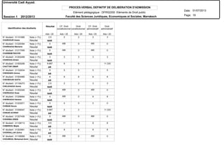 Elément pédagogique : DFRS2200 Eléments de Droit public
PROCES-VERBAL DEFINITIF DE DELIBERATION D'ADMISSION
N° étudiant : 01101685
N° étudiant : 01220394
N° étudiant : 01217095
N° étudiant : 01202489
N° étudiant : 01000256
N° étudiant : 01102634
N° étudiant : 01004985
N° étudiant : 01104273
N° étudiant : 01202345
N° étudiant : 01206894
N° étudiant : 01203571
N° étudiant : 01006547
N° étudiant : 01207456
N° étudiant : 01108713
N° étudiant : 01203991
N° étudiant : 01106589
CHARHOUR Imane
CHARKAOUI Mariama
CHARMAM RACHID
CHAROUQ Ahlam
CHATTAR OMAR
CHEDDAKH Amina
CHEHBOUNI GHITA
CHELKHAOUI Asma
CHERKAOUI Anas
CHERKAOUI Hanane
CHIBANI Noura
CHIKAR ACHRAF
CHKIRIBA ZINEB
CHMIRROU Majda
CHOKRALLAH Zohra
CHOUMOUL Mohamed Amin
Résultat
Résultat
Résultat
Résultat
Résultat
Résultat
Résultat
Résultat
Résultat
Résultat
Résultat
Résultat
Résultat
Résultat
Résultat
Résultat
Note (+ PJ)
Note (+ PJ)
Note (+ PJ)
Note (+ PJ)
Note (+ PJ)
Note (+ PJ)
Note (+ PJ)
Note (+ PJ)
Note (+ PJ)
Note (+ PJ)
Note (+ PJ)
Note (+ PJ)
Note (+ PJ)
Note (+ PJ)
Note (+ PJ)
Note (+ PJ)
Identification des étudiants
ABI ABI
ABI ABI
ABI ABI
ABI
ABI ABI
ABI ABI
NAR
NAR
NAR
NAR
AR
AR
AR
NAR
NAR
NAR
NAR
AR
NAR
AR
AR
NAR
Résultat CF: Droit
constitutionnel
Droit
constitutionnel
CF: Droit
administratif
Droit
administratif
Ado / 20 Ado / 20 Ado / 20 Ado / 20 Ado / 20
Université Cadi Ayyad.
Date:
Page:
01/07/2013
Session 1 2012/2013
19Faculté des Sciences Juridiques, Economiques et Sociales. Marrakech
2.5 2 2 3 3
0 0 0
0 0 0
3 3 3 3 3
8.667 6 6 11.333
5 5 5 5 5
8 8 8 8 8
2.5 2 2 3 3
0 0 0
4 0 8 8
0 0 0 0 0
6.667 2 2 11.333
0 0 0
9.5 11 11 8 8
8 8 8 8 8
0 0 0
 