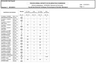 Elément pédagogique : DFRS2200 Eléments de Droit public
PROCES-VERBAL DEFINITIF DE DELIBERATION D'ADMISSION
N° étudiant : 01220946
N° étudiant : 01206425
N° étudiant : 01220217
N° étudiant : 01206302
N° étudiant : 01203761
N° étudiant : 01115365
N° étudiant : 01203296
N° étudiant : 01101333
N° étudiant : 01113732
N° étudiant : 01108491
N° étudiant : 01220379
N° étudiant : 01204430
N° étudiant : 01219505
N° étudiant : 01203136
N° étudiant : 01112450
N° étudiant : 01207675
ABDOURAZAKOU RACHIDA
ABI Alaa
ABIBI Yassine
ABID Haitam
ABIDI AZIZA
ABOUALOU MOULOUD
ABOUDRAR Mustapha
ABOUHMAD FAICAL
ABOULACHOUAQ SARA
ABOULHAJ Khir-eddine
ABOURACHID Hamza
ABOURIDA Abdelouahed
ABOUTAYEB M'HAMED
ABOUZAID EL IDRISSI Mustap
ACHOUAL Younes
AFFROUKH SMAIL
Résultat
Résultat
Résultat
Résultat
Résultat
Résultat
Résultat
Résultat
Résultat
Résultat
Résultat
Résultat
Résultat
Résultat
Résultat
Résultat
Note (+ PJ)
Note (+ PJ)
Note (+ PJ)
Note (+ PJ)
Note (+ PJ)
Note (+ PJ)
Note (+ PJ)
Note (+ PJ)
Note (+ PJ)
Note (+ PJ)
Note (+ PJ)
Note (+ PJ)
Note (+ PJ)
Note (+ PJ)
Note (+ PJ)
Note (+ PJ)
Identification des étudiants
ABI ABI
ABI ABI
ABI ABI
ABI ABI
ABI ABI
ABI ABI
ABI ABI
NAR
NAR
V
NAR
NAR
V
AR
NAR
NAR
NAR
NAR
NAR
NAR
AR
AR
NAR
Résultat CF: Droit
constitutionnel
Droit
constitutionnel
CF: Droit
administratif
Droit
administratif
Ado / 20 Ado / 20 Ado / 20 Ado / 20 Ado / 20
Université Cadi Ayyad.
Date:
Page:
01/07/2013
Session 1 2012/2013
2Faculté des Sciences Juridiques, Economiques et Sociales. Marrakech
1.5 1 1 2 2
1.5 1 1 2 2
10 9 9 11 11
0 0 0
0 0 0 0 0
10 10 10 10 10
7.5 5 5 10 10
0 0 0
0 0 0
0 0 0
0 0 0
0 0 0
2.5 2 2 3 3
6.5 3 3 10 10
8.834 6 6 11.667
0 0 0
 