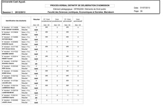 Elément pédagogique : DFRS2200 Eléments de Droit public
PROCES-VERBAL DEFINITIF DE DELIBERATION D'ADMISSION
N° étudiant : 01114258
N° étudiant : 01218836
N° étudiant : 01104886
N° étudiant : 01204855
N° étudiant : 01217185
N° étudiant : 01217222
N° étudiant : 01202914
N° étudiant : 01207061
N° étudiant : 01202326
N° étudiant : 01104284
N° étudiant : 01004192
N° étudiant : 01107364
N° étudiant : 01202154
N° étudiant : 01220739
N° étudiant : 01202161
N° étudiant : 01202065
KHIR YADDAR YOUNESS
KHIRI Aicha
KHITASS Mehdi
KHRAISSI Ayoub
KHYI Ahmed Amine
KIBAMBE SARAH
KIBARI Youssef
KOUHAILI Zakaria
KRIK Karima
KZIBRI Siham
LAABID AIMAD
LAAJAM Jalila
LAAMRAOUI Manal
LAAMYEM MEHDI
LAARISSA Sophia
LAAZIZ Jihane
Résultat
Résultat
Résultat
Résultat
Résultat
Résultat
Résultat
Résultat
Résultat
Résultat
Résultat
Résultat
Résultat
Résultat
Résultat
Résultat
Note (+ PJ)
Note (+ PJ)
Note (+ PJ)
Note (+ PJ)
Note (+ PJ)
Note (+ PJ)
Note (+ PJ)
Note (+ PJ)
Note (+ PJ)
Note (+ PJ)
Note (+ PJ)
Note (+ PJ)
Note (+ PJ)
Note (+ PJ)
Note (+ PJ)
Note (+ PJ)
Identification des étudiants
ABI ABI
ABI ABI
ABI ABI
ABI ABI
ABI ABI
ABI ABI
ABI ABI
ABI ABI
ABI ABI
NAR
NAR
NAR
NAR
NAR
NAR
NAR
AR
NAR
NAR
NAR
NAR
NAR
NAR
AR
NAR
Résultat CF: Droit
constitutionnel
Droit
constitutionnel
CF: Droit
administratif
Droit
administratif
Ado / 20 Ado / 20 Ado / 20 Ado / 20 Ado / 20
Université Cadi Ayyad.
Date:
Page:
01/07/2013
Session 1 2012/2013
39Faculté des Sciences Juridiques, Economiques et Sociales. Marrakech
0 0 0
0 0 0
0 0 0
3.5 3 3 4 4
0 0 0
4 5 5 3 3
0 0 0
7 4 4 10 10
2 2 2 2 2
0 0 0
0 0 0
0 0 0
0 0 0
3 1 1 5 5
8.5 6 6 11 11
2 3 3 1 1
 