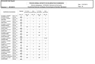Elément pédagogique : DFRS2200 Eléments de Droit public
PROCES-VERBAL DEFINITIF DE DELIBERATION D'ADMISSION
N° étudiant : 01202926
N° étudiant : 01003631
N° étudiant : 01202759
N° étudiant : 01202939
N° étudiant : 01220810
N° étudiant : 01217138
N° étudiant : 01220143
N° étudiant : 01108795
N° étudiant : 01004036
N° étudiant : 01003589
N° étudiant : 01204934
N° étudiant : 01220309
N° étudiant : 01004228
N° étudiant : 01220687
N° étudiant : 01205179
N° étudiant : 01217180
NOURAINE Ghazlani
ODDA ANAS
ODDA Taoufik
ONASSER Abdelaziz
OUAILAL DRISS
OUAKIF JIHAD
OUAKKASS SAMIA
OUAOUI Abderrazak
OUARDANI AMAL
OUBAHA ALI
OUBBIH Lahcen
OUBELLA Khadija
OUBRAM MUSTAPHA
OUCHAR AMIR
OUELD LAFHAL Mohamed Al
OUGUIDI SAMIR
Résultat
Résultat
Résultat
Résultat
Résultat
Résultat
Résultat
Résultat
Résultat
Résultat
Résultat
Résultat
Résultat
Résultat
Résultat
Résultat
Note (+ PJ)
Note (+ PJ)
Note (+ PJ)
Note (+ PJ)
Note (+ PJ)
Note (+ PJ)
Note (+ PJ)
Note (+ PJ)
Note (+ PJ)
Note (+ PJ)
Note (+ PJ)
Note (+ PJ)
Note (+ PJ)
Note (+ PJ)
Note (+ PJ)
Note (+ PJ)
Identification des étudiants
ABI ABI
ABI ABI
ABI ABI
ABI ABI
ABI ABI
ABI ABI
ABI ABI
ABI ABI
NAR
NAR
NAR
AR
NAR
NAR
NAR
NAR
AR
NAR
AR
NAR
NAR
NAR
NAR
NAR
Résultat CF: Droit
constitutionnel
Droit
constitutionnel
CF: Droit
administratif
Droit
administratif
Ado / 20 Ado / 20 Ado / 20 Ado / 20 Ado / 20
Université Cadi Ayyad.
Date:
Page:
01/07/2013
Session 1 2012/2013
48Faculté des Sciences Juridiques, Economiques et Sociales. Marrakech
0 0 0
4 3 3 5 5
0 0 0 0 0
8.5 7 7 10 10
0 0 0
4.5 4 4 5 5
0 0 0
0 0 0
9.667 7 7 12.333
3.5 2 2 5 5
7 4 4 10 10
0 0 0
0 0 0
1.5 3 3 0 0
0 0 0
0 0 0
 