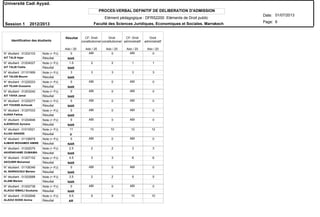 Elément pédagogique : DFRS2200 Eléments de Droit public
PROCES-VERBAL DEFINITIF DE DELIBERATION D'ADMISSION
N° étudiant : 01202103
N° étudiant : 01204027
N° étudiant : 01101669
N° étudiant : 01220223
N° étudiant : 01203242
N° étudiant : 01220277
N° étudiant : 01207033
N° étudiant : 01204846
N° étudiant : 01010521
N° étudiant : 01108979
N° étudiant : 01202075
N° étudiant : 01207152
N° étudiant : 01108349
N° étudiant : 01202688
N° étudiant : 01202738
N° étudiant : 01202848
AIT TALB Hajar
AIT TALBI Fadila
AIT TALEB Mounir
AIT TEJAN Oussama
AIT YAHIA Jamal
AIT YOUSSE Achouak
AJANA Fatima
AJERROUD Aymane
AJJAD ANASSE
AJMARI MOHAMED AMINE
AKHENKHAME OUMAIMA
AKOUBRI Mohamed
AL BARNOUGUI Meriem
ALAMI Mariem
ALAOUI ISMAILI Soukaina
ALAOUI SOSSI Amina
Résultat
Résultat
Résultat
Résultat
Résultat
Résultat
Résultat
Résultat
Résultat
Résultat
Résultat
Résultat
Résultat
Résultat
Résultat
Résultat
Note (+ PJ)
Note (+ PJ)
Note (+ PJ)
Note (+ PJ)
Note (+ PJ)
Note (+ PJ)
Note (+ PJ)
Note (+ PJ)
Note (+ PJ)
Note (+ PJ)
Note (+ PJ)
Note (+ PJ)
Note (+ PJ)
Note (+ PJ)
Note (+ PJ)
Note (+ PJ)
Identification des étudiants
ABI ABI
ABI ABI
ABI ABI
ABI ABI
ABI ABI
ABI ABI
ABI ABI
ABI ABI
ABI ABI
NAR
NAR
NAR
NAR
NAR
NAR
NAR
NAR
V
NAR
NAR
NAR
NAR
NAR
NAR
AR
Résultat CF: Droit
constitutionnel
Droit
constitutionnel
CF: Droit
administratif
Droit
administratif
Ado / 20 Ado / 20 Ado / 20 Ado / 20 Ado / 20
Université Cadi Ayyad.
Date:
Page:
01/07/2013
Session 1 2012/2013
6Faculté des Sciences Juridiques, Economiques et Sociales. Marrakech
0 0 0
1.5 2 2 1 1
3 3 3 3 3
0 0 0
0 0 0
0 0 0
0 0 0
0 0 0
11 10 10 12 12
0 0 0
2.5 2 2 3 3
4.5 3 3 6 6
0 0 0
3.5 2 2 5 5
0 0 0
9.5 9 9 10 10
 