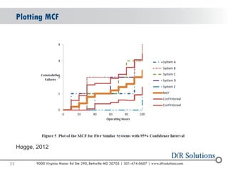 © 2004 - 200107 
9000 Virginia Manor Rd Ste 290, Beltsville MD 20705 | 301-474-0607 | www.dfrsolutions.com 
Plotting MCF 
22 
Hogge, 2012 
 