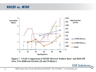 © 2004 -2007 
2010 
9000 Virginia Manor Rd Ste 290, Beltsville MD 20705 | 301-474-0607 | www.dfrsolutions.com 
ROCOF vs. MTBF 
24 
 