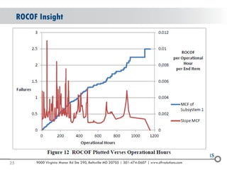 © 2004 -2007 
2010 
9000 Virginia Manor Rd Ste 290, Beltsville MD 20705 | 301-474-0607 | www.dfrsolutions.com 
ROCOF Insight 
25 
 