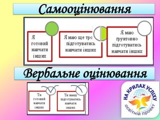 Вербальне оцінювання
Самооцінювання
 