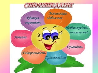 Привабливість
Універсальність
Сучасність
Новизна
Художня
виразність
Активізація
здібностей
Необмеженість
можливостей
 