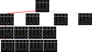 Depth first search | PPT