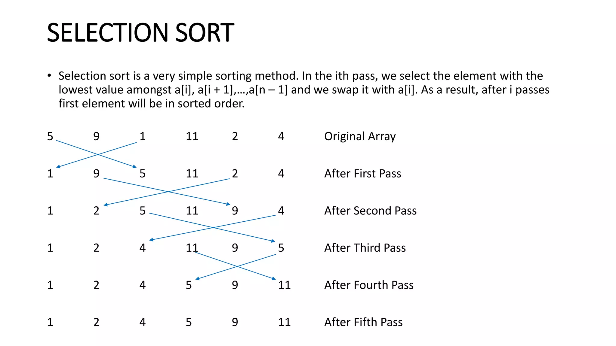 SELECTION SORT
• Selection sort is a very simple sorting method. In the ith pass, we select the element with the
lowest value amongst a[i], a[i + 1],…,a[n – 1] and we swap it with a[i]. As a result, after i passes
first element will be in sorted order.
5 9 1 11 2 4 Original Array
1 9 5 11 2 4 After First Pass
1 2 5 11 9 4 After Second Pass
1 2 4 11 9 5 After Third Pass
1 2 4 5 9 11 After Fourth Pass
1 2 4 5 9 11 After Fifth Pass
 