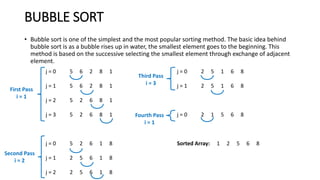 BUBBLE SORT
• Bubble sort is one of the simplest and the most popular sorting method. The basic idea behind
bubble sort is as a bubble rises up in water, the smallest element goes to the beginning. This
method is based on the successive selecting the smallest element through exchange of adjacent
element.
j = 0 5 6 2 8 1
j = 1 5 6 2 8 1
j = 2 5 2 6 8 1
j = 3 5 2 6 8 1
j = 0 5 2 6 1 8
j = 1 2 5 6 1 8
j = 2 2 5 6 1 8
j = 0 2 5 1 6 8
j = 1 2 5 1 6 8
j = 0 2 1 5 6 8
Sorted Array: 1 2 5 6 8
First Pass
i = 1
Second Pass
i = 2
Third Pass
i = 3
Fourth Pass
i = 1
 