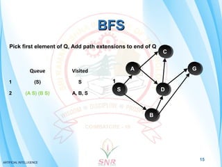 multi source bfs. multi source breadth-first search... Depth First Search, Breadth First Search and Best First Search | PPT