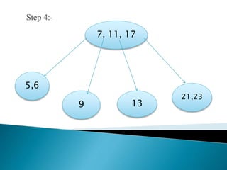 B tree (computer Science) | PPT